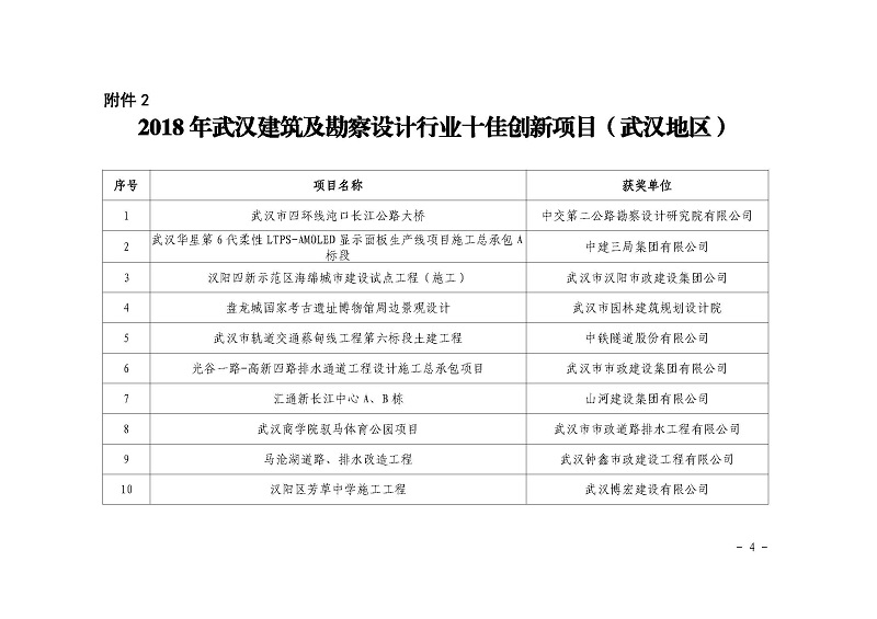 關(guān)于公布2018 年武漢建筑及勘察設(shè)計(jì)行業(yè) 勞動(dòng)競(jìng)賽“雙十佳”評(píng)選結(jié)果的 通知