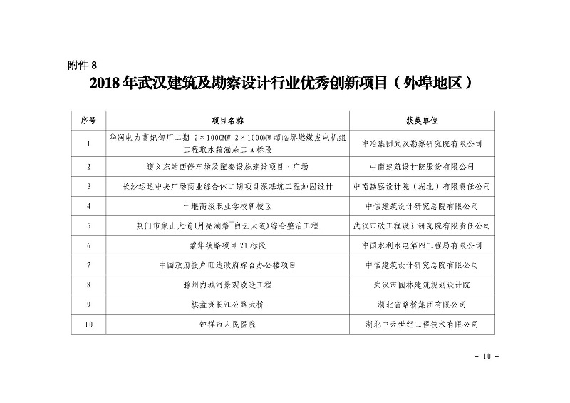 關(guān)于公布2018 年武漢建筑及勘察設(shè)計(jì)行業(yè) 勞動(dòng)競(jìng)賽“雙十佳”評(píng)選結(jié)果的 通知