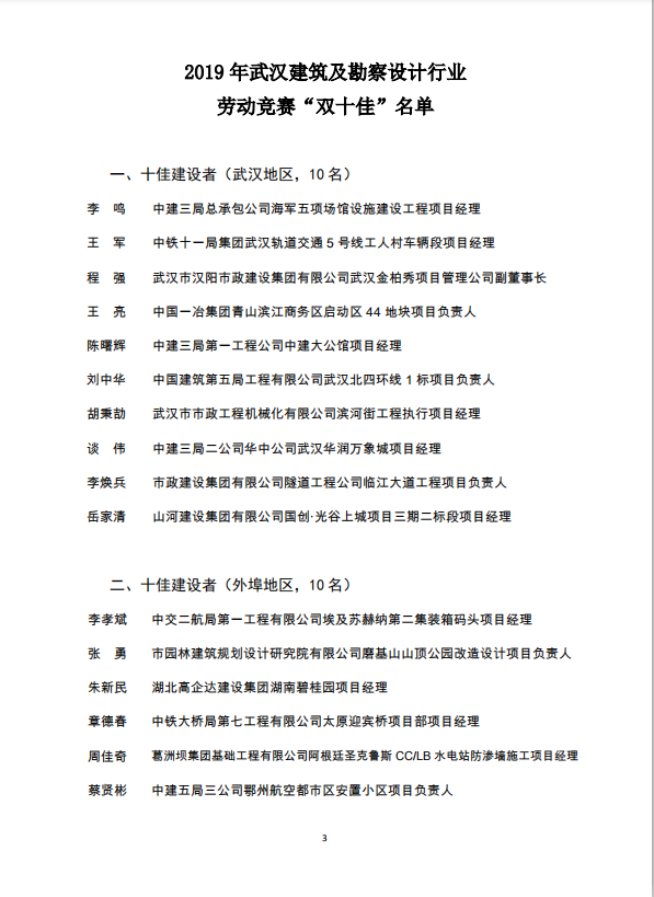 關于2019年武漢建筑及勘察設計行業勞動競賽“雙十佳”選樹活動結果的通報