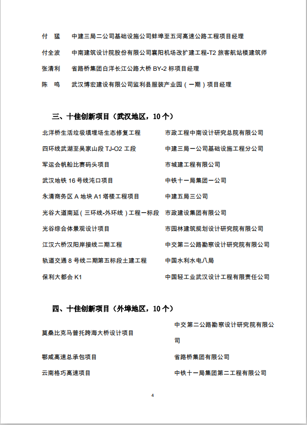 關于2019年武漢建筑及勘察設計行業勞動競賽“雙十佳”選樹活動結果的通報