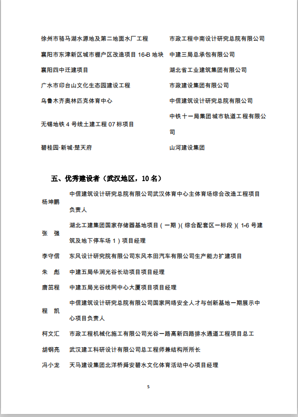 關于2019年武漢建筑及勘察設計行業勞動競賽“雙十佳”選樹活動結果的通報