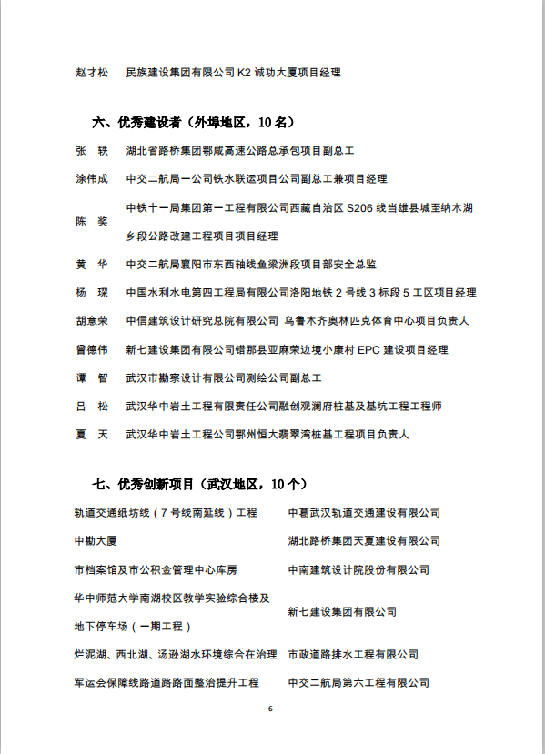 關于2019年武漢建筑及勘察設計行業勞動競賽“雙十佳”選樹活動結果的通報