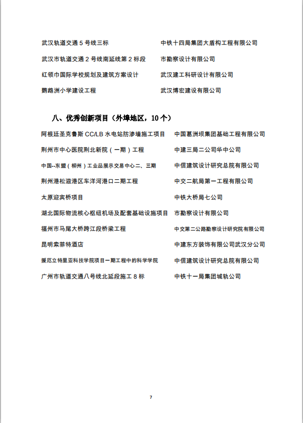關于2019年武漢建筑及勘察設計行業勞動競賽“雙十佳”選樹活動結果的通報