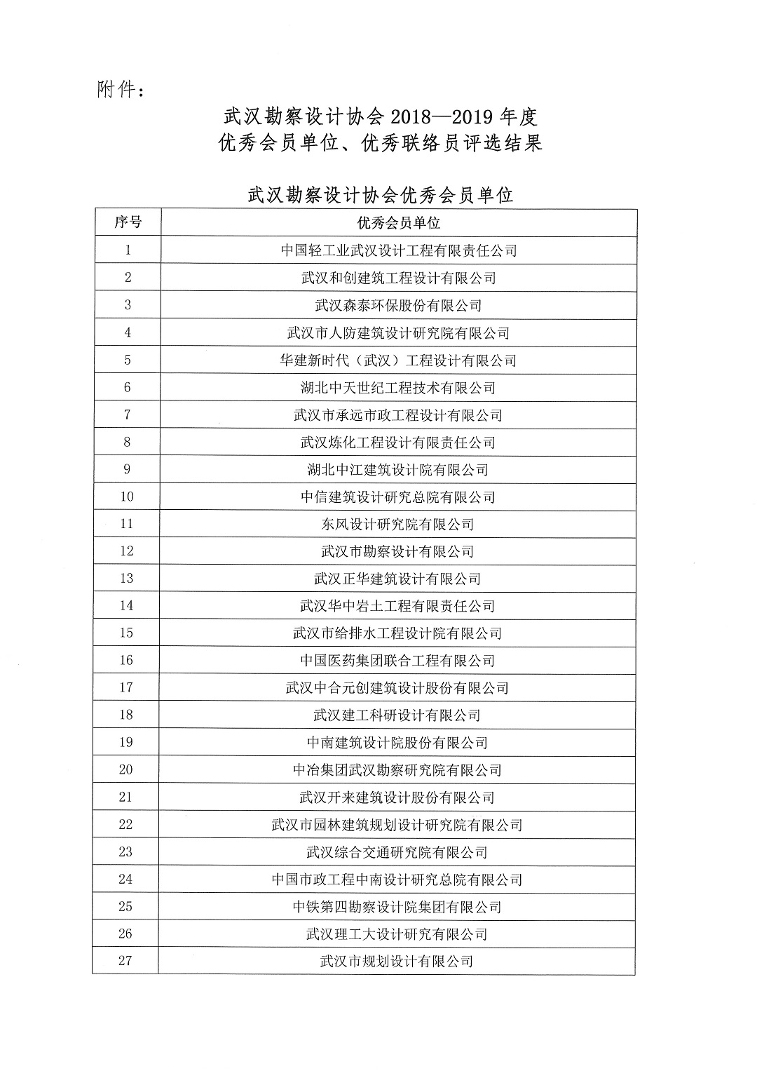 關(guān)于武漢勘察設(shè)計協(xié)會2018-2019年度優(yōu)秀會員單位優(yōu)秀聯(lián)絡(luò)員評選結(jié)果的公告