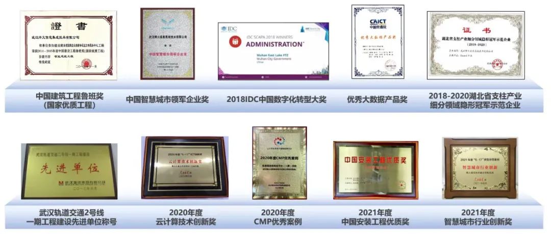 【展會員風采 樹行業標桿】 武漢勘察設計協會2020-2022年度優秀會員單位（第十三期）|武漢烽火信息集成技術有限公司
