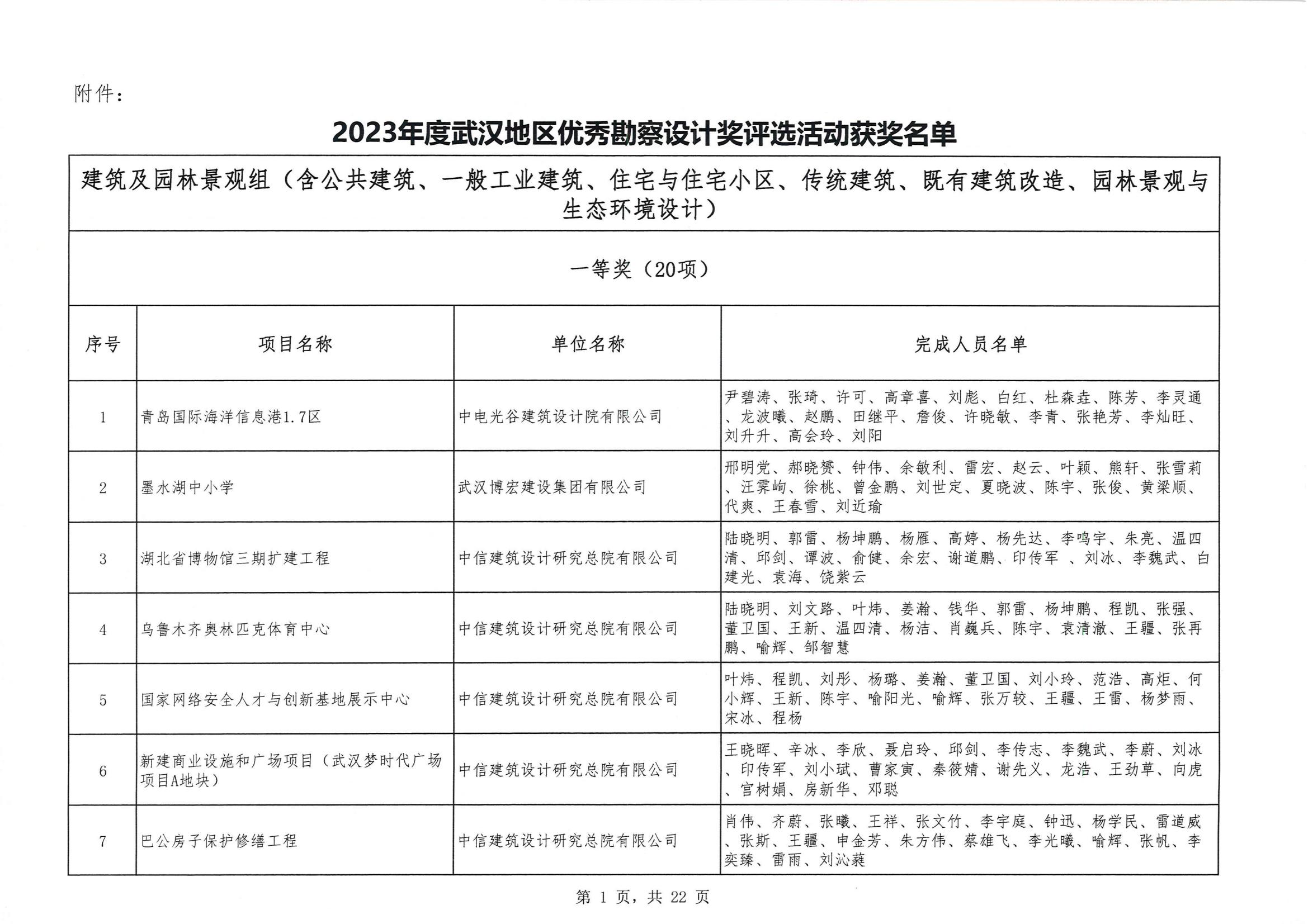 關(guān)于 “ 2023年度武漢地區(qū)優(yōu)秀勘察設(shè)計獎評選活動 ” 結(jié)果的公告