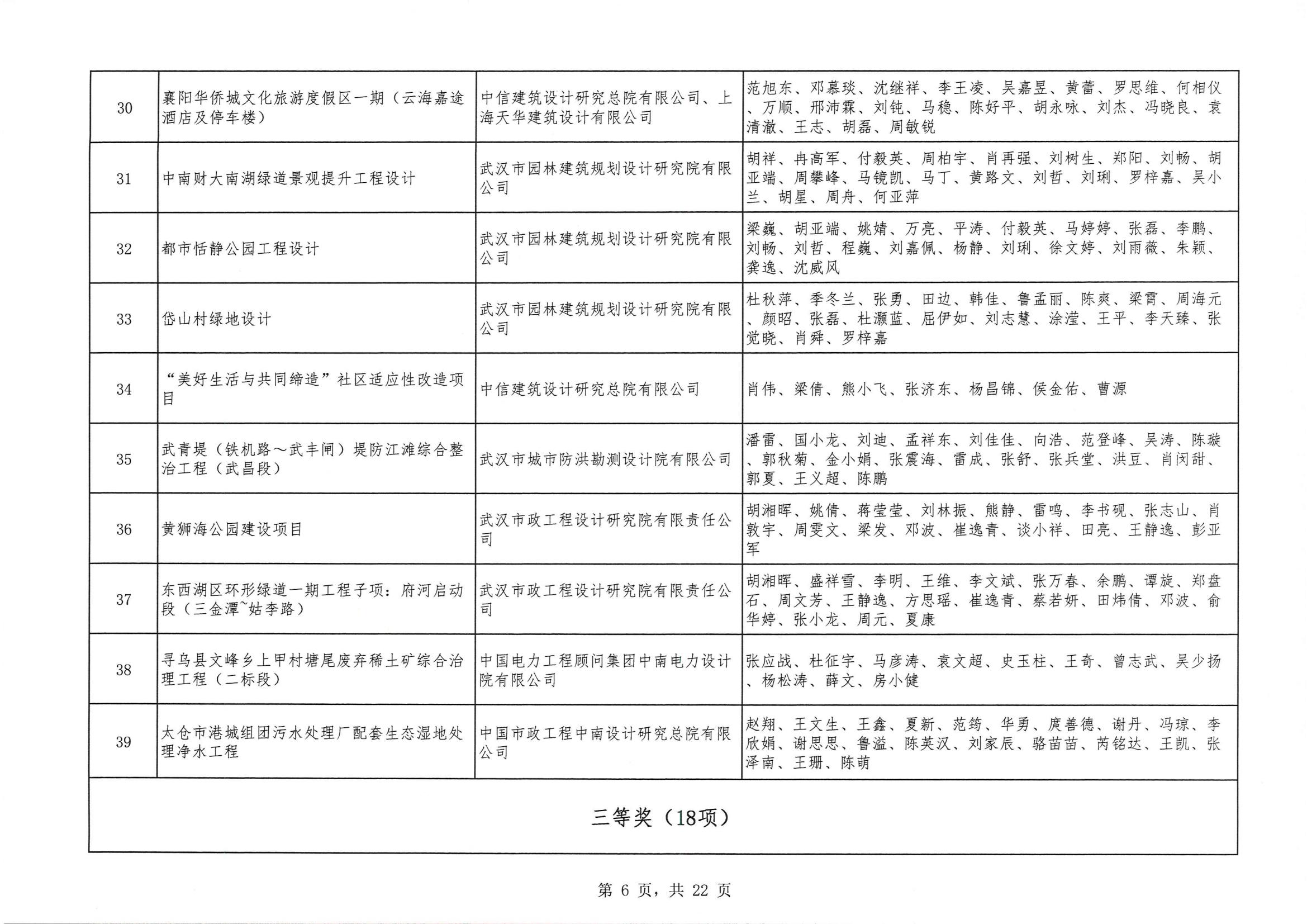 關(guān)于 “ 2023年度武漢地區(qū)優(yōu)秀勘察設(shè)計獎評選活動 ” 結(jié)果的公告