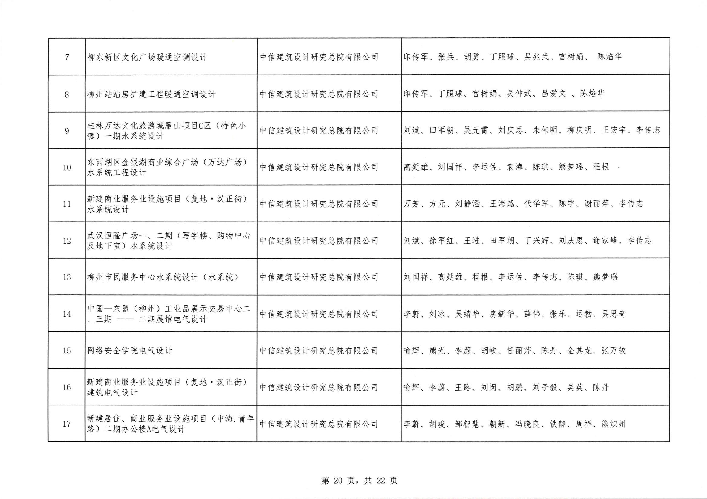 關(guān)于 “ 2023年度武漢地區(qū)優(yōu)秀勘察設(shè)計獎評選活動 ” 結(jié)果的公告