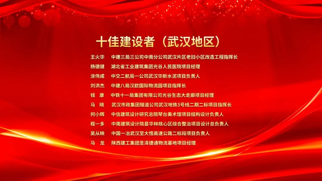 2023武漢建筑及勘察設計行業勞動競賽“雙十佳”表彰暨2024“雙十佳”活動啟動大會隆重舉行