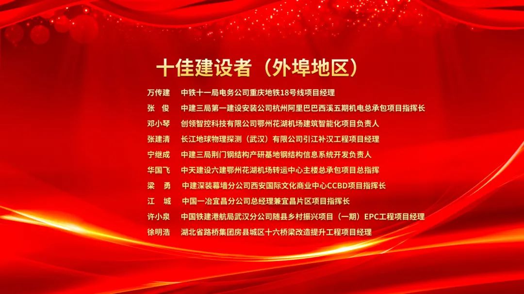 2023武漢建筑及勘察設計行業勞動競賽“雙十佳”表彰暨2024“雙十佳”活動啟動大會隆重舉行