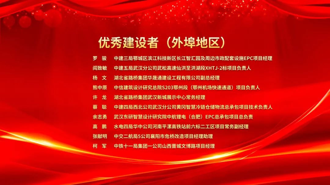 2023武漢建筑及勘察設計行業勞動競賽“雙十佳”表彰暨2024“雙十佳”活動啟動大會隆重舉行