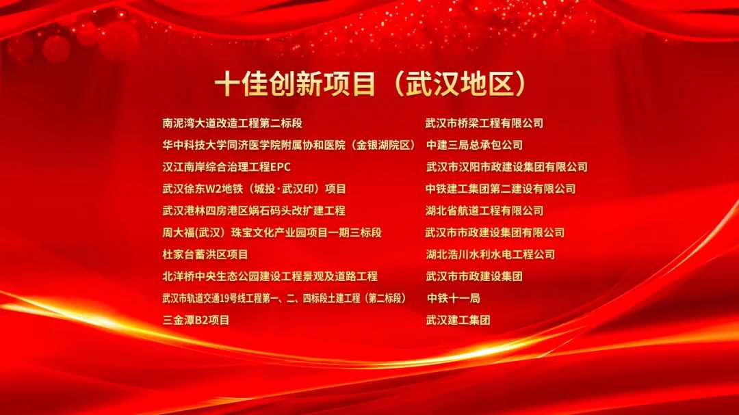 2023武漢建筑及勘察設計行業勞動競賽“雙十佳”表彰暨2024“雙十佳”活動啟動大會隆重舉行