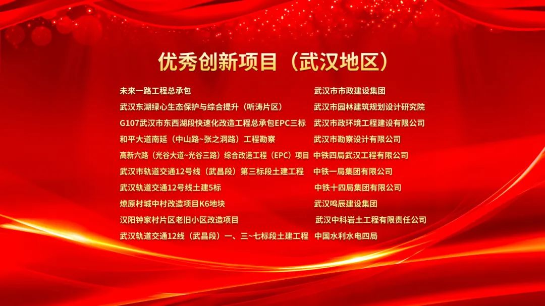 2023武漢建筑及勘察設計行業勞動競賽“雙十佳”表彰暨2024“雙十佳”活動啟動大會隆重舉行