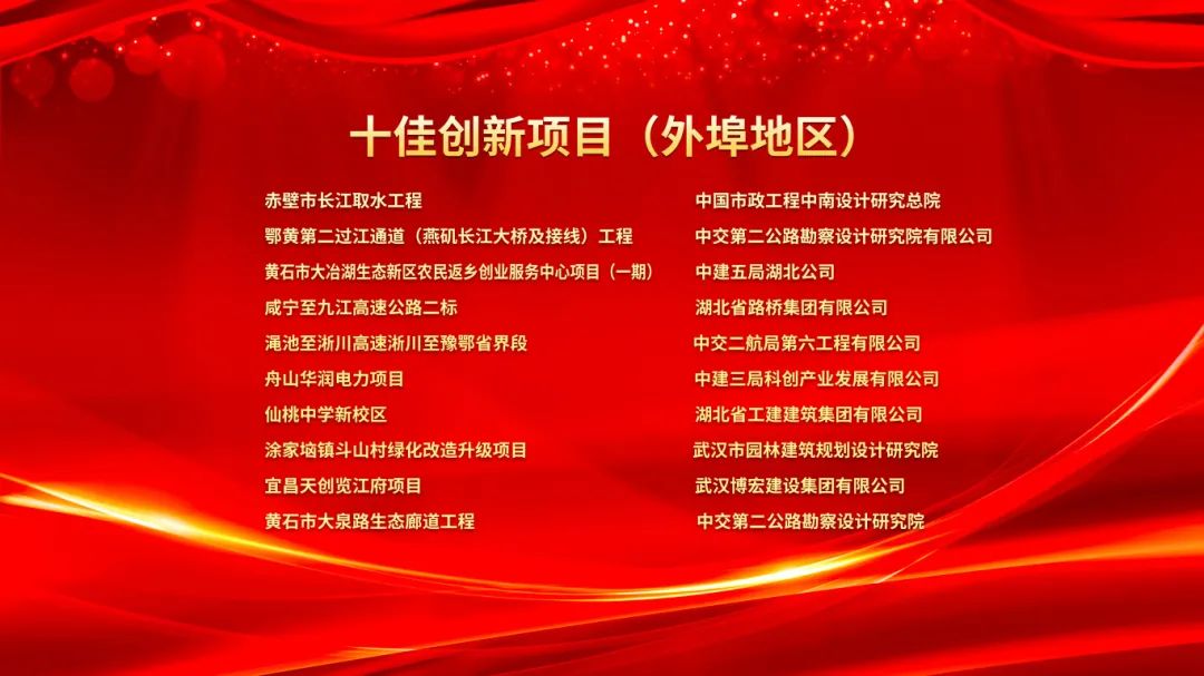 2023武漢建筑及勘察設計行業勞動競賽“雙十佳”表彰暨2024“雙十佳”活動啟動大會隆重舉行