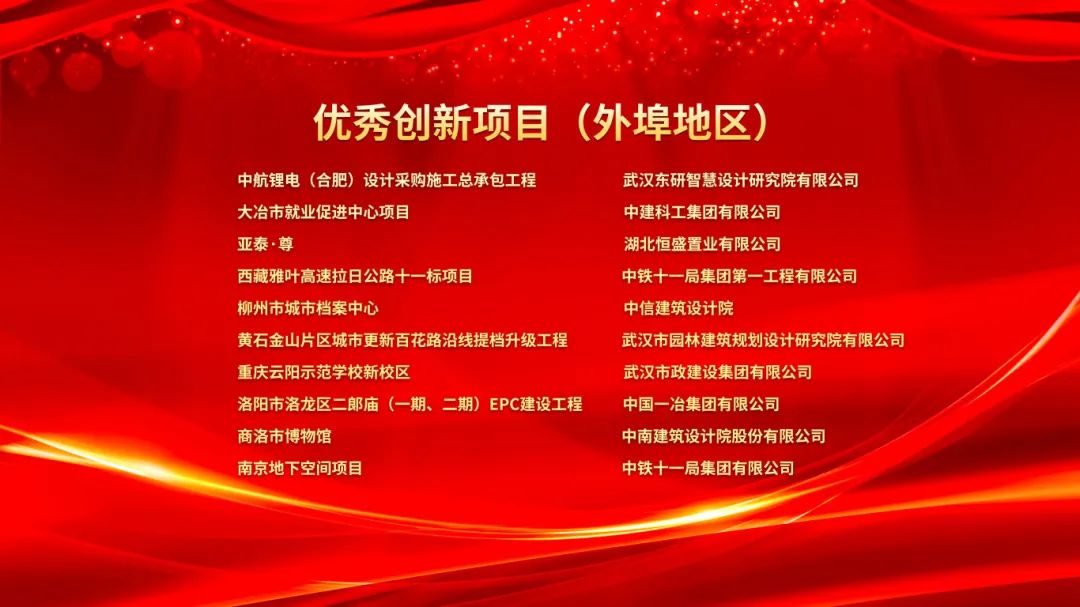 2023武漢建筑及勘察設計行業勞動競賽“雙十佳”表彰暨2024“雙十佳”活動啟動大會隆重舉行