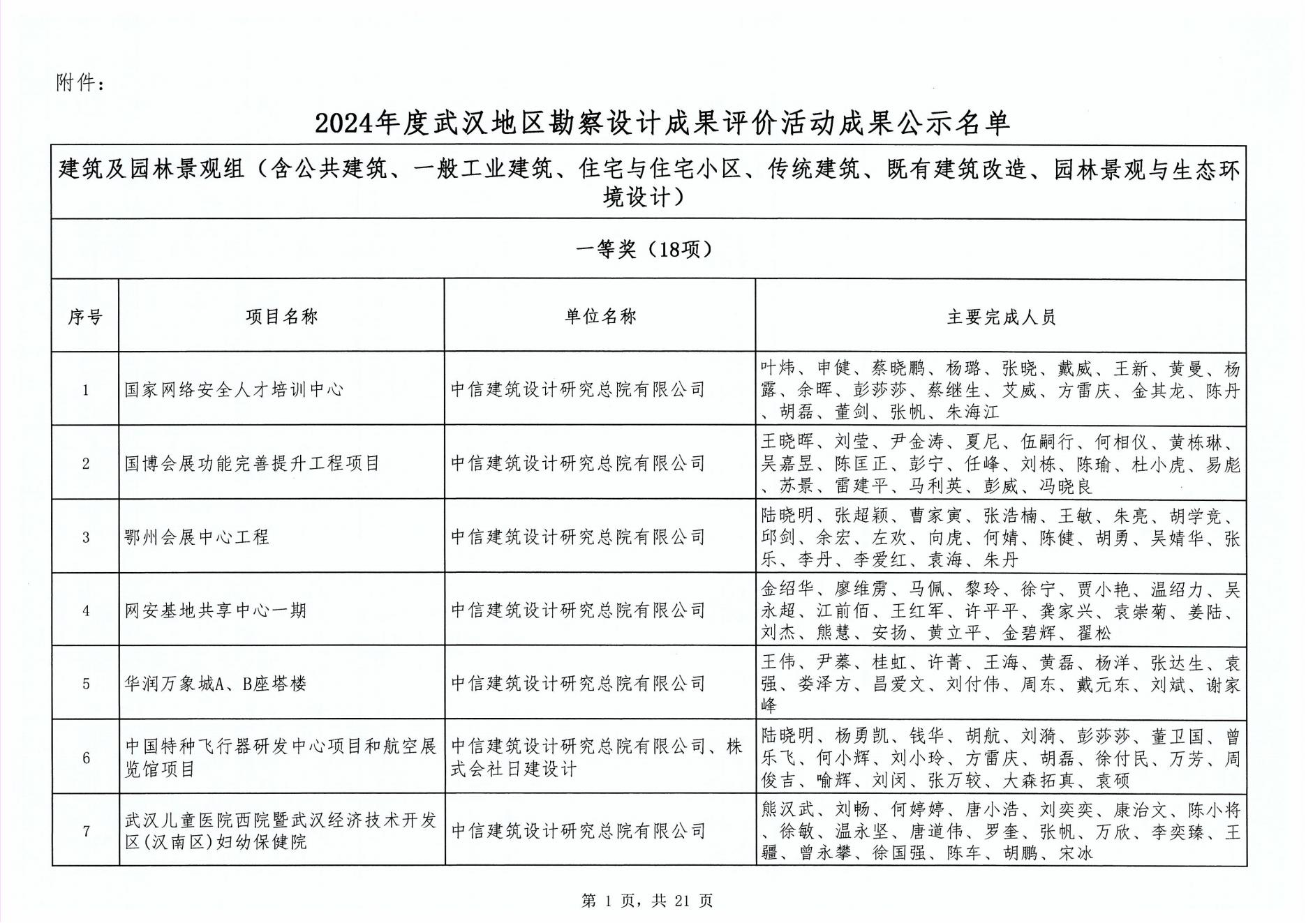 關于“2024年度武漢地區勘察設計成果評價活動”成果公示