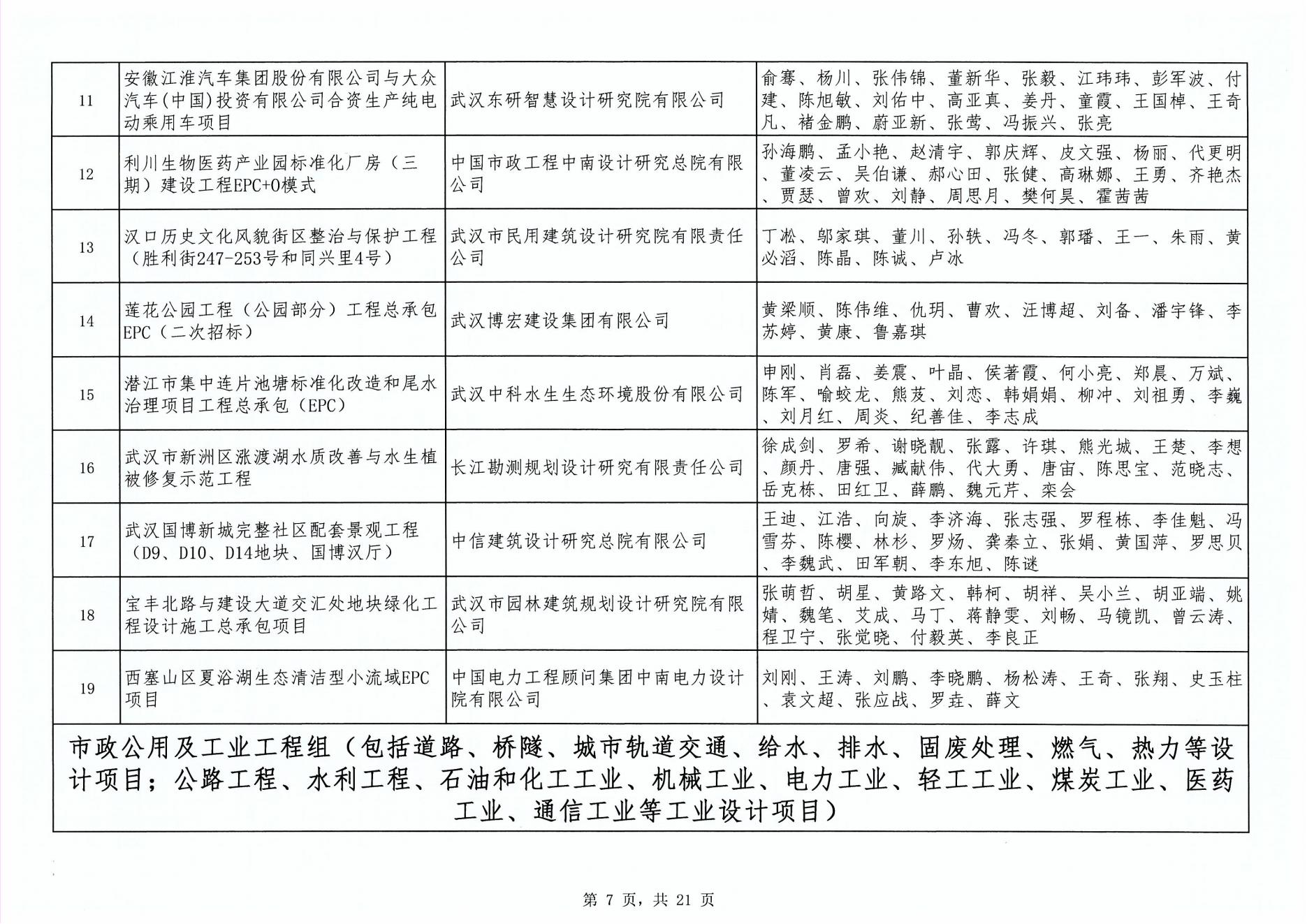關于“2024年度武漢地區勘察設計成果評價活動”成果公示