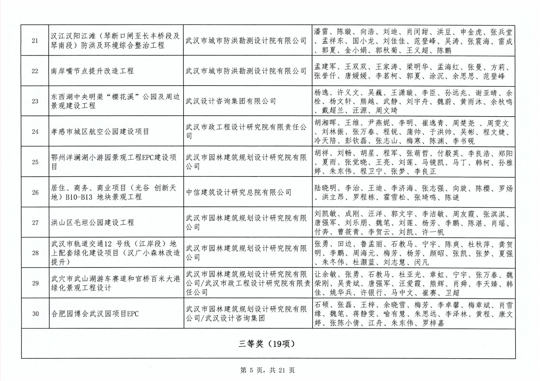 關于“2024年度武漢地區勘察設計成果評價活動”成果公示