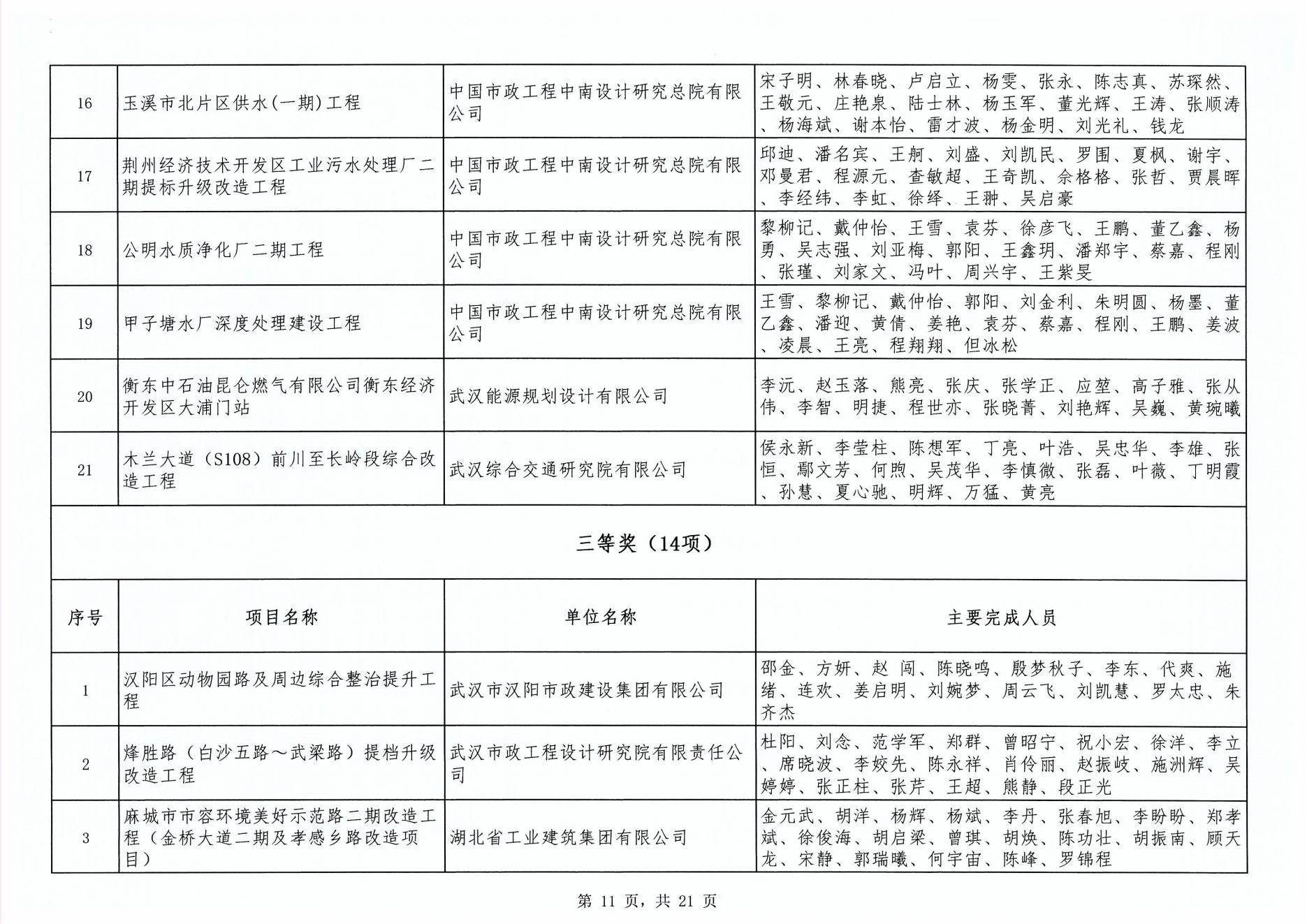 關于“2024年度武漢地區勘察設計成果評價活動”成果公示