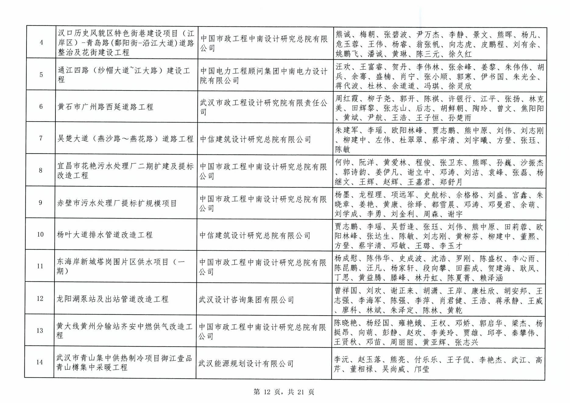 關于“2024年度武漢地區勘察設計成果評價活動”成果公示