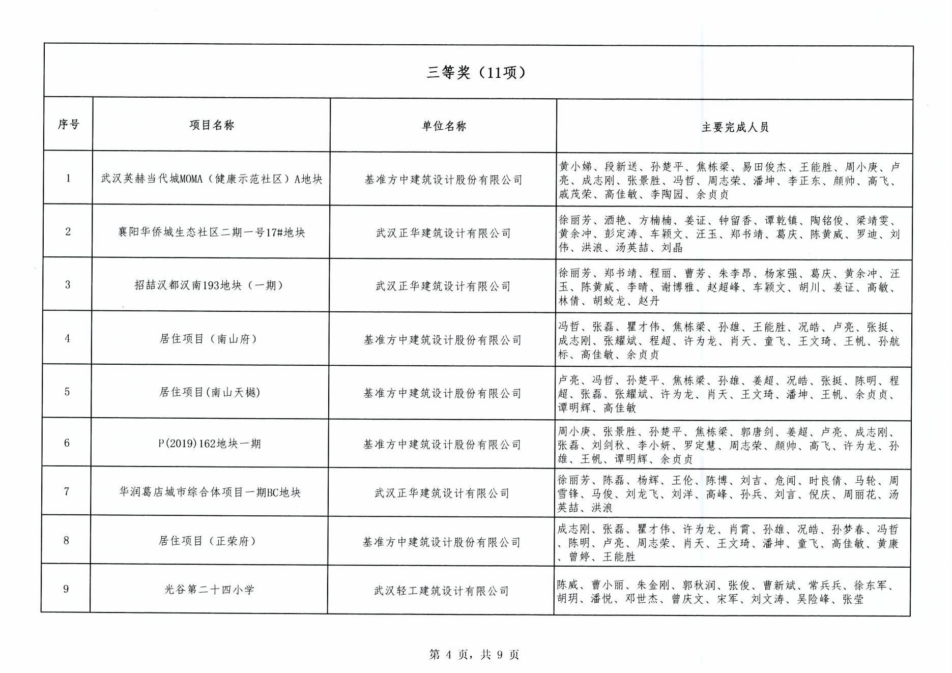 關(guān)于“2024年度武漢市(中小企業(yè))勘察設(shè)計(jì)成果評(píng)價(jià)活動(dòng)”成果公示