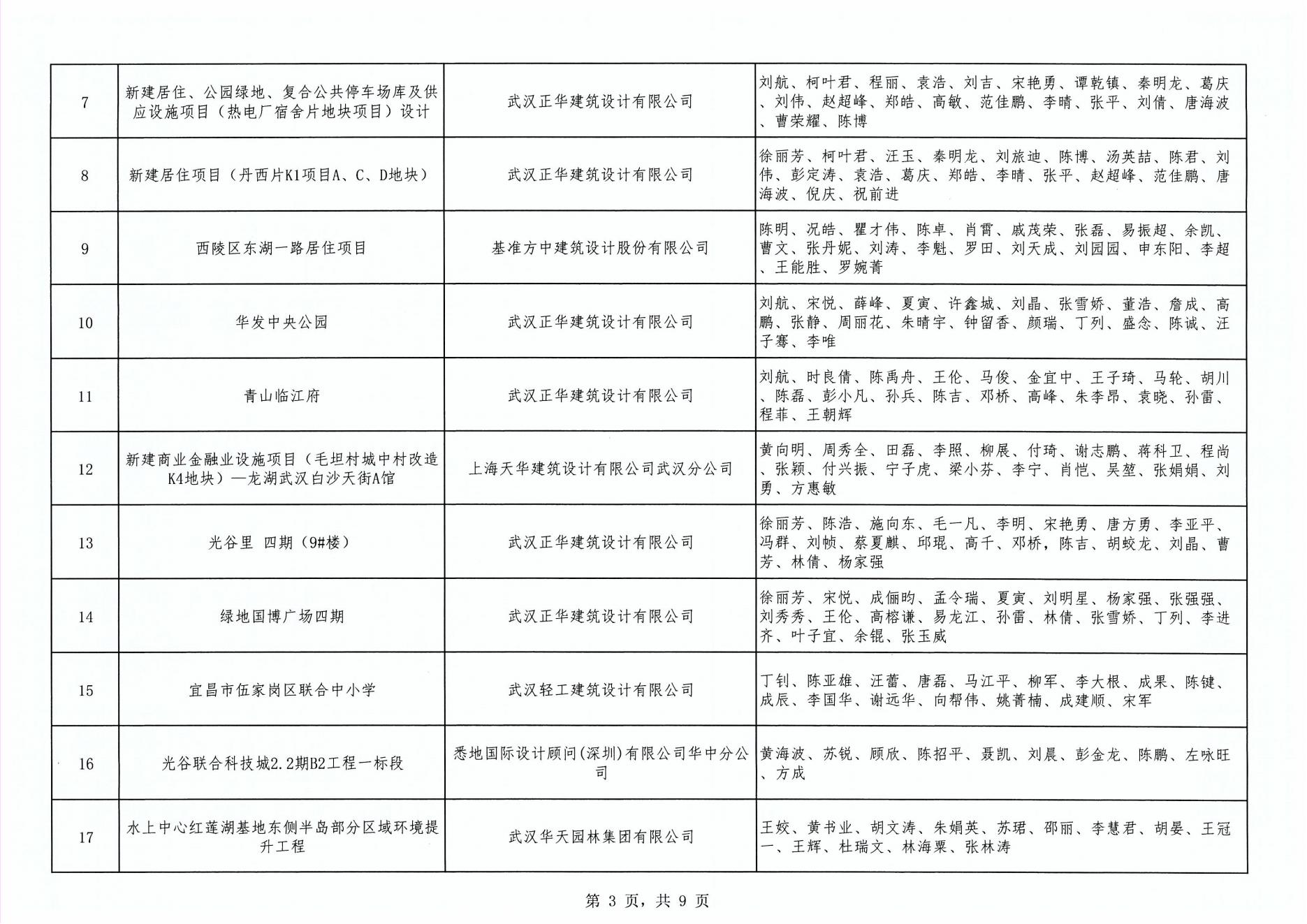關(guān)于“2024年度武漢市(中小企業(yè))勘察設(shè)計(jì)成果評(píng)價(jià)活動(dòng)”成果公示