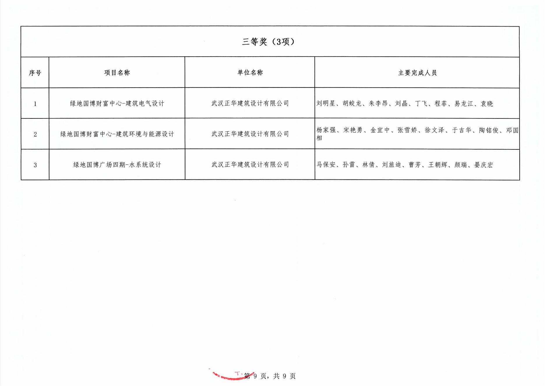 關(guān)于“2024年度武漢市(中小企業(yè))勘察設(shè)計(jì)成果評(píng)價(jià)活動(dòng)”成果公示
