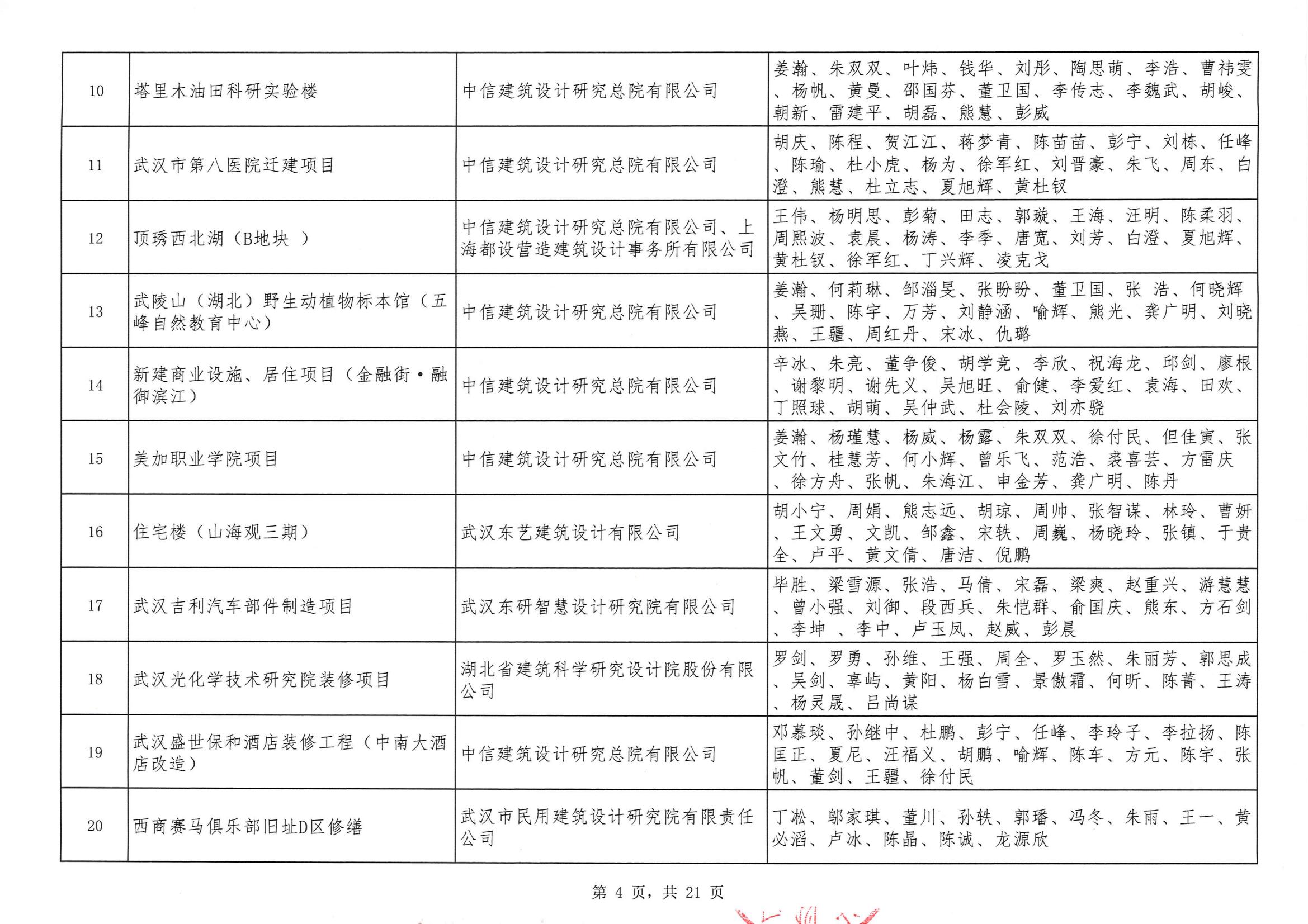 關(guān)于“2024年度武漢地區(qū)勘察設(shè)計成果評價活動”結(jié)果的公告