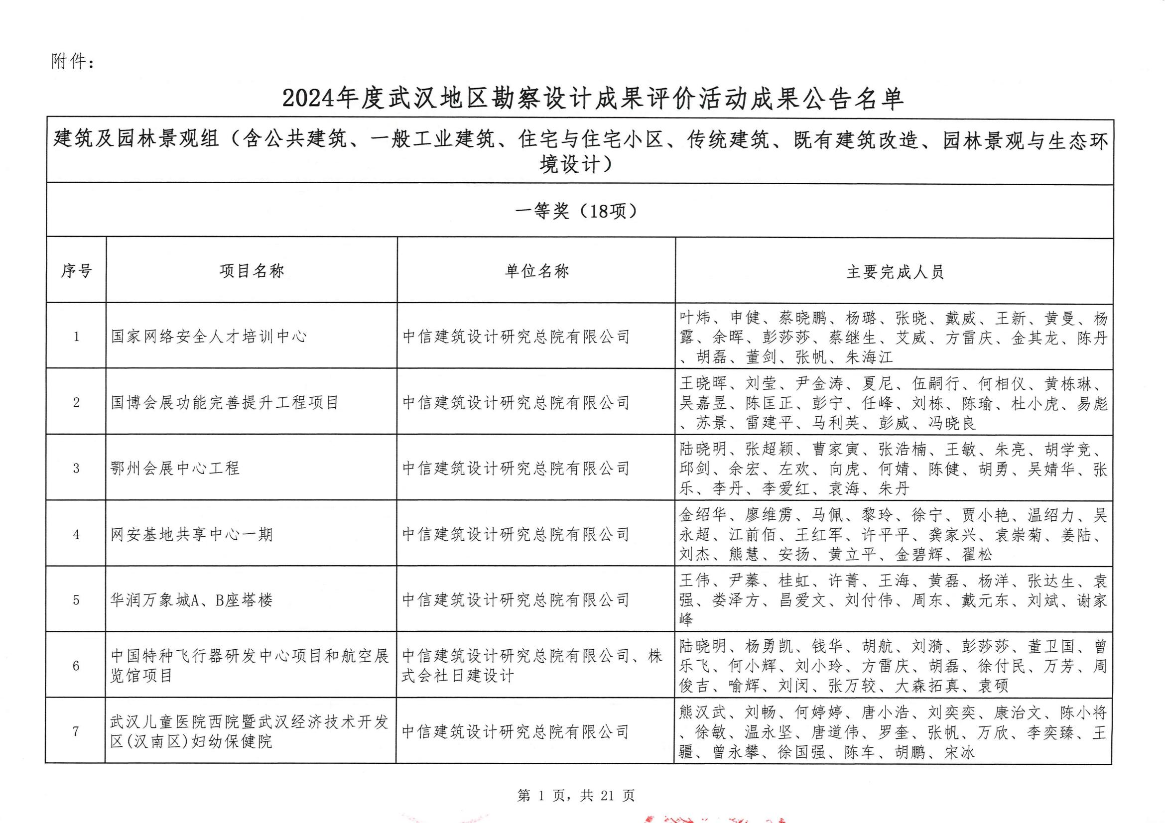 關(guān)于“2024年度武漢地區(qū)勘察設(shè)計成果評價活動”結(jié)果的公告