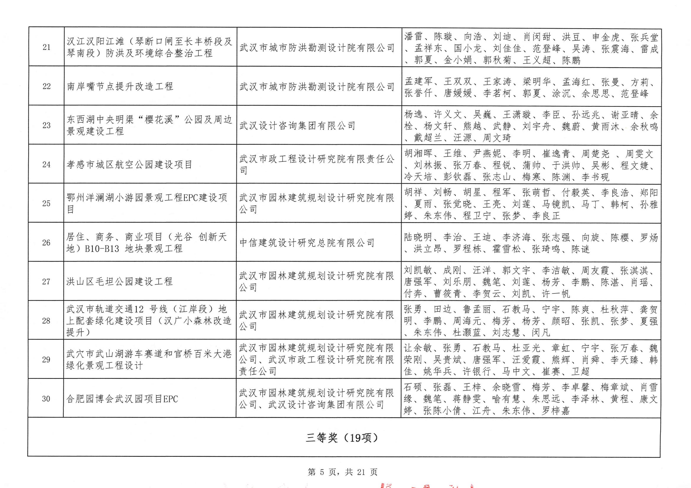 關(guān)于“2024年度武漢地區(qū)勘察設(shè)計成果評價活動”結(jié)果的公告