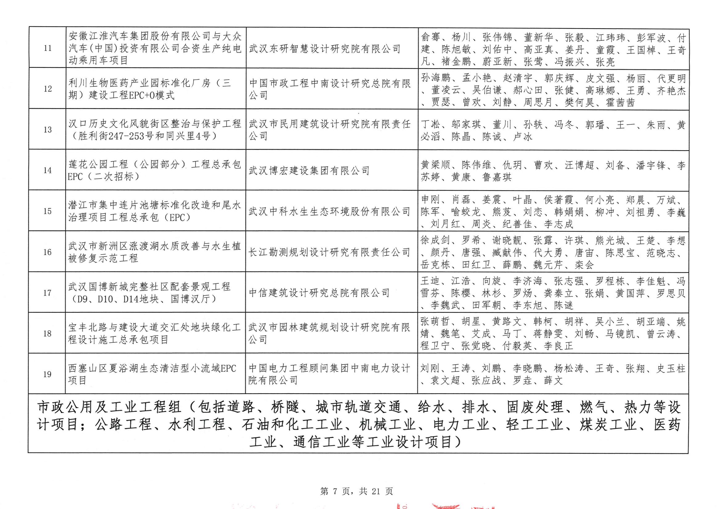 關(guān)于“2024年度武漢地區(qū)勘察設(shè)計成果評價活動”結(jié)果的公告