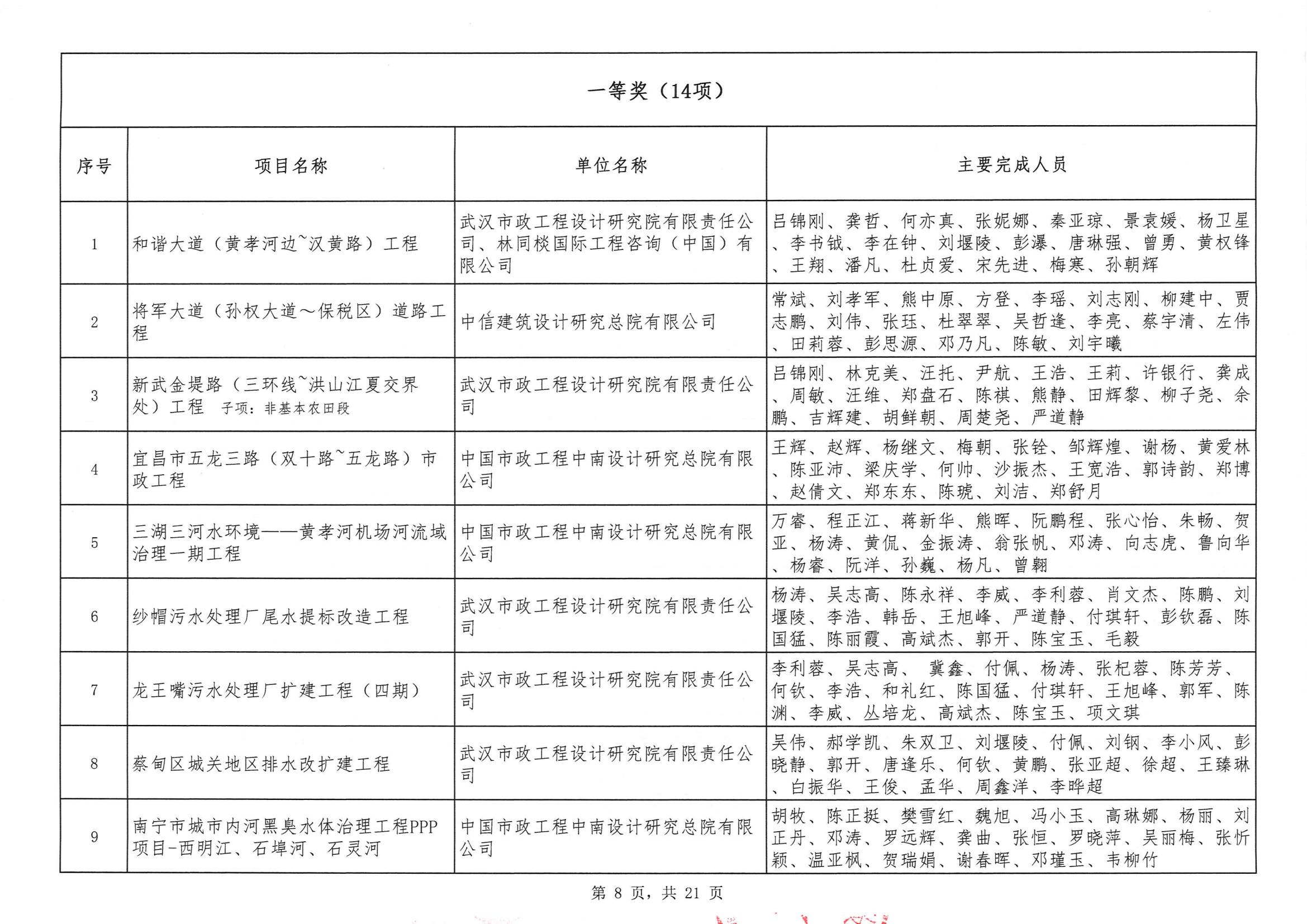 關(guān)于“2024年度武漢地區(qū)勘察設(shè)計成果評價活動”結(jié)果的公告
