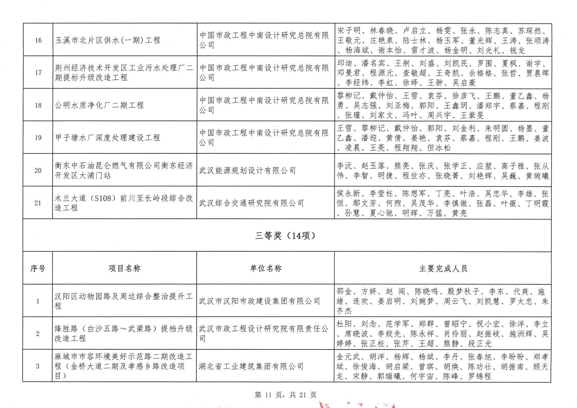 關(guān)于“2024年度武漢地區(qū)勘察設(shè)計成果評價活動”結(jié)果的公告