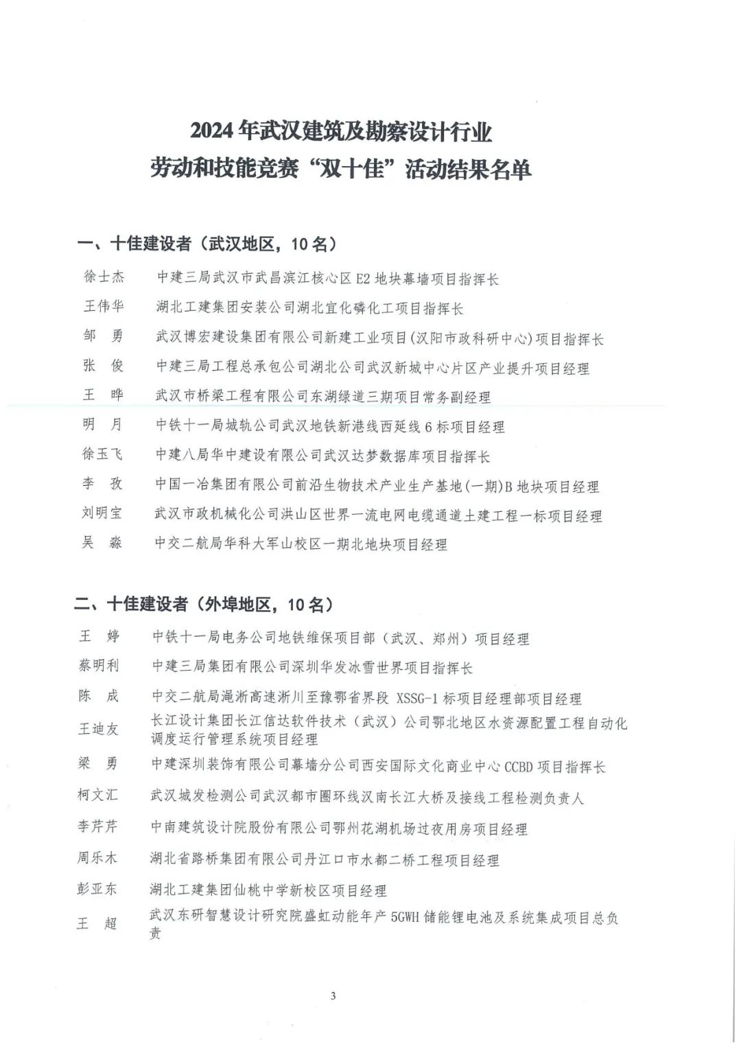 關于2024年武漢建筑及勘察設計行業 勞動和技能競賽“雙十佳”活動結果的通報