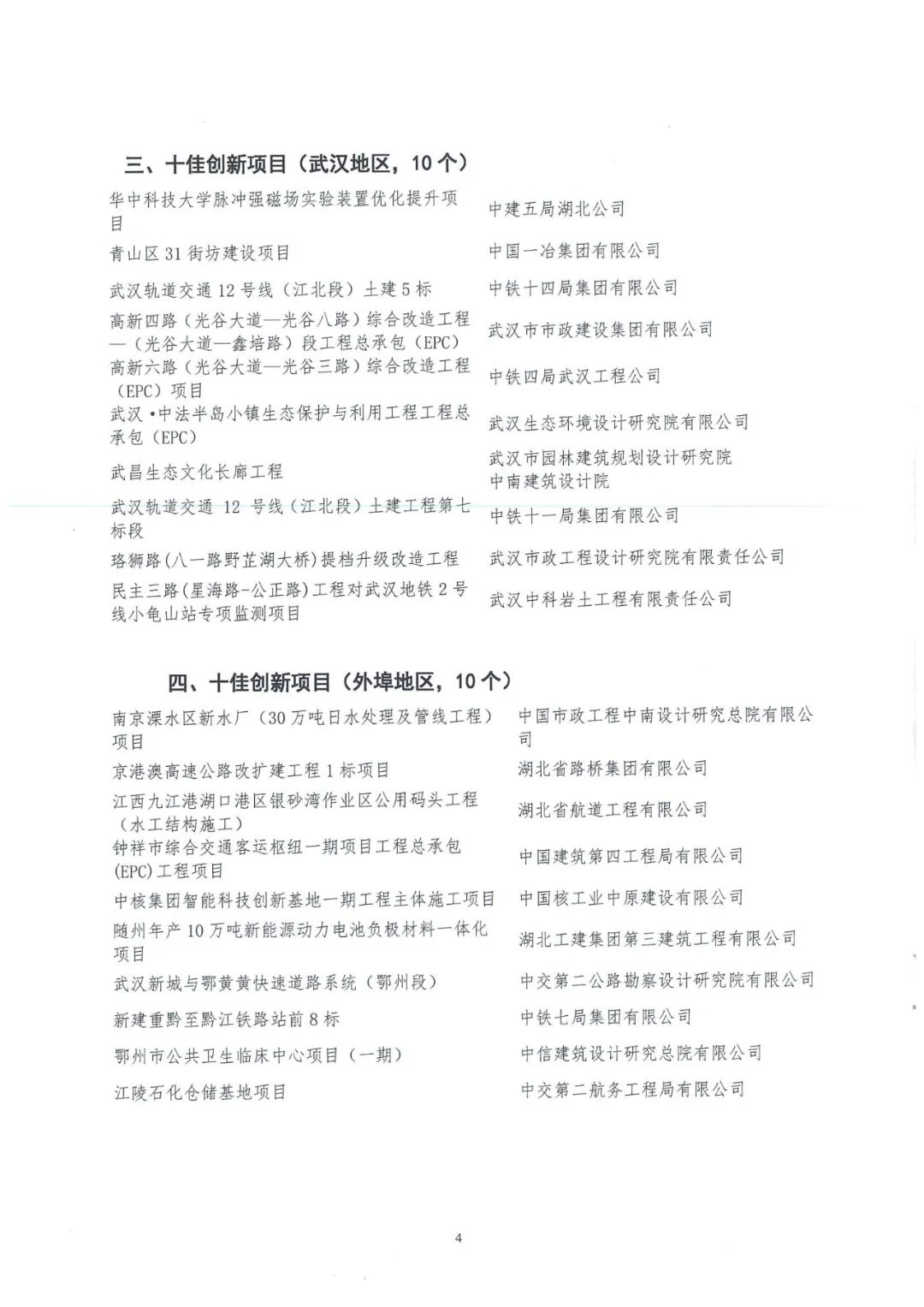 關于2024年武漢建筑及勘察設計行業 勞動和技能競賽“雙十佳”活動結果的通報