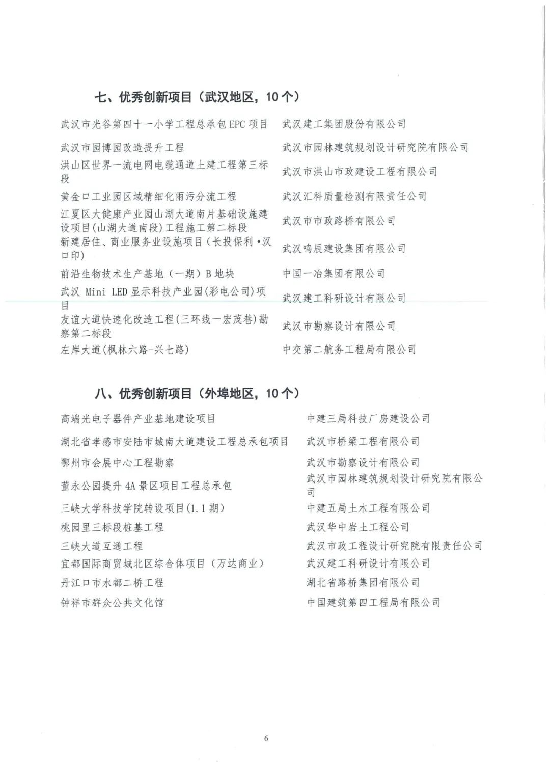 關于2024年武漢建筑及勘察設計行業 勞動和技能競賽“雙十佳”活動結果的通報