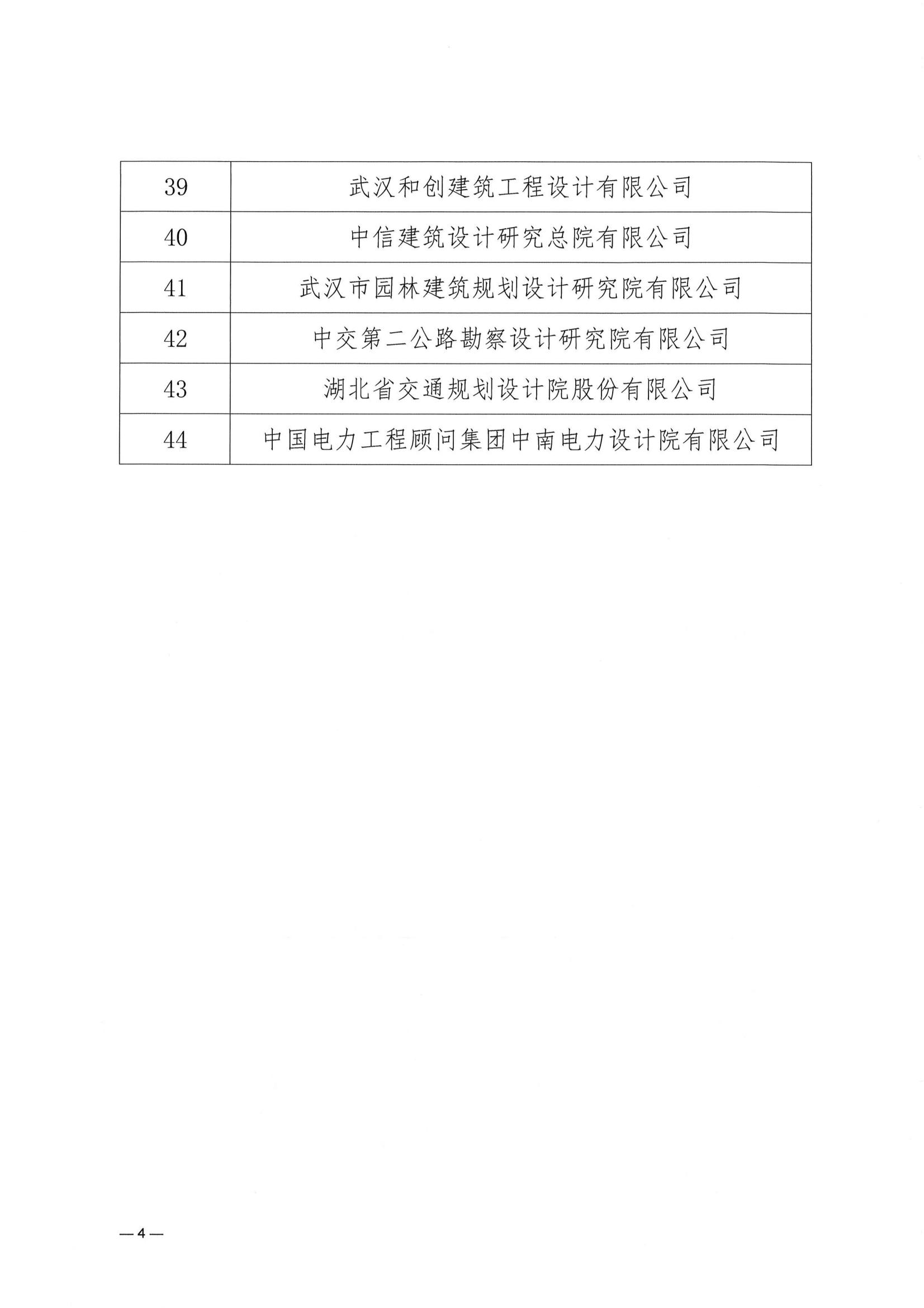 關于武漢勘察設計協會2023一2024年度 優秀會員單位、優秀聯絡員推薦名單的公示