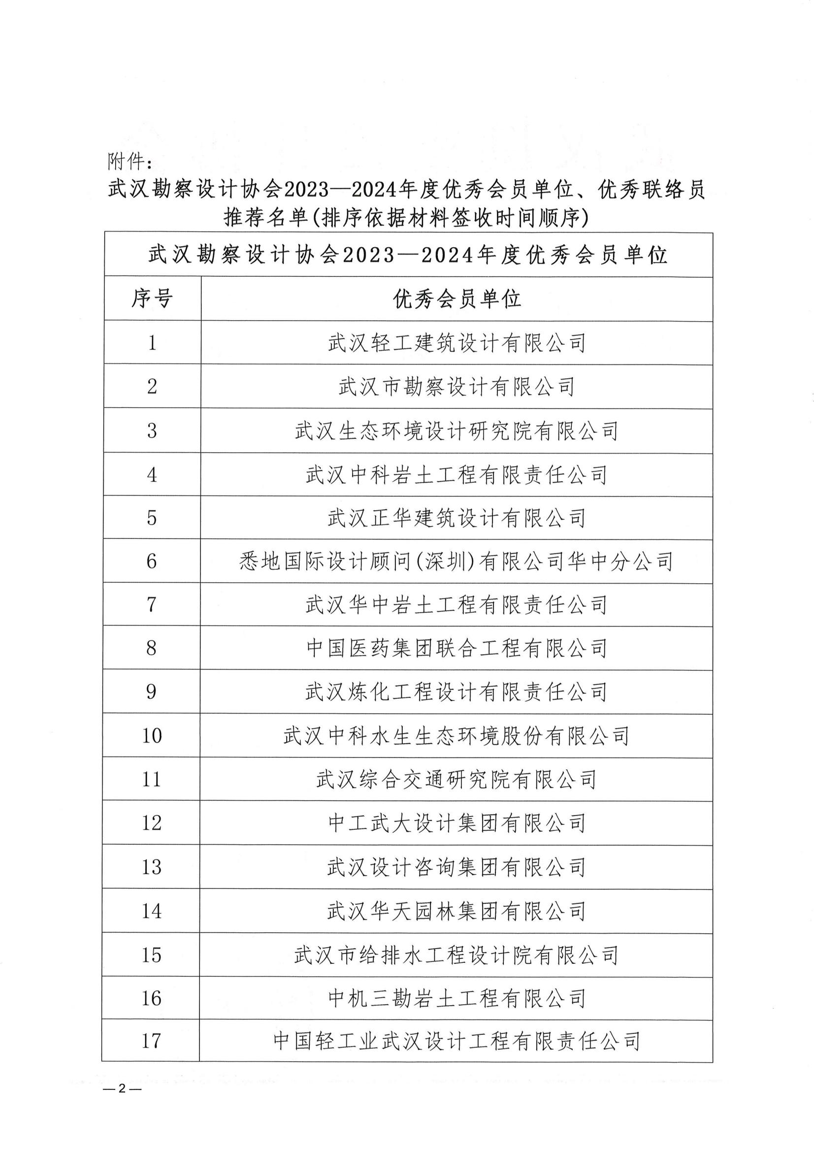 關于武漢勘察設計協會2023一2024年度 優秀會員單位、優秀聯絡員推薦名單的公示