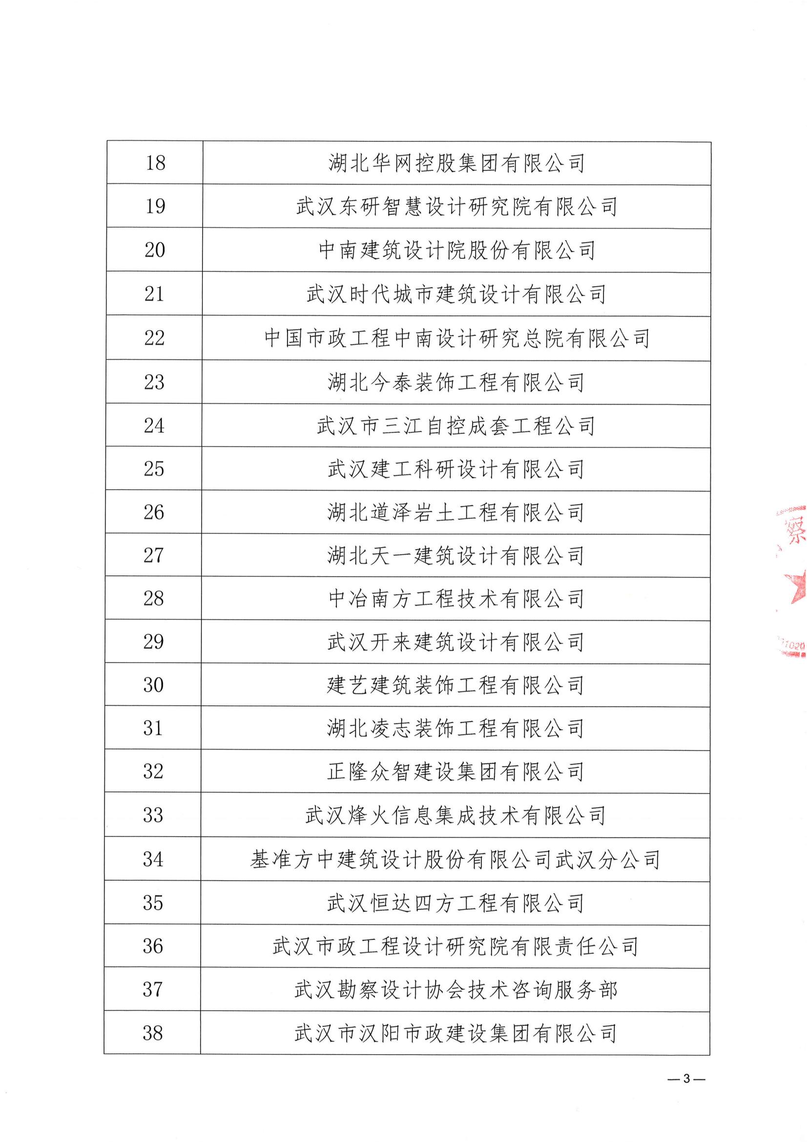 關于武漢勘察設計協會2023一2024年度 優秀會員單位、優秀聯絡員推薦名單的公示