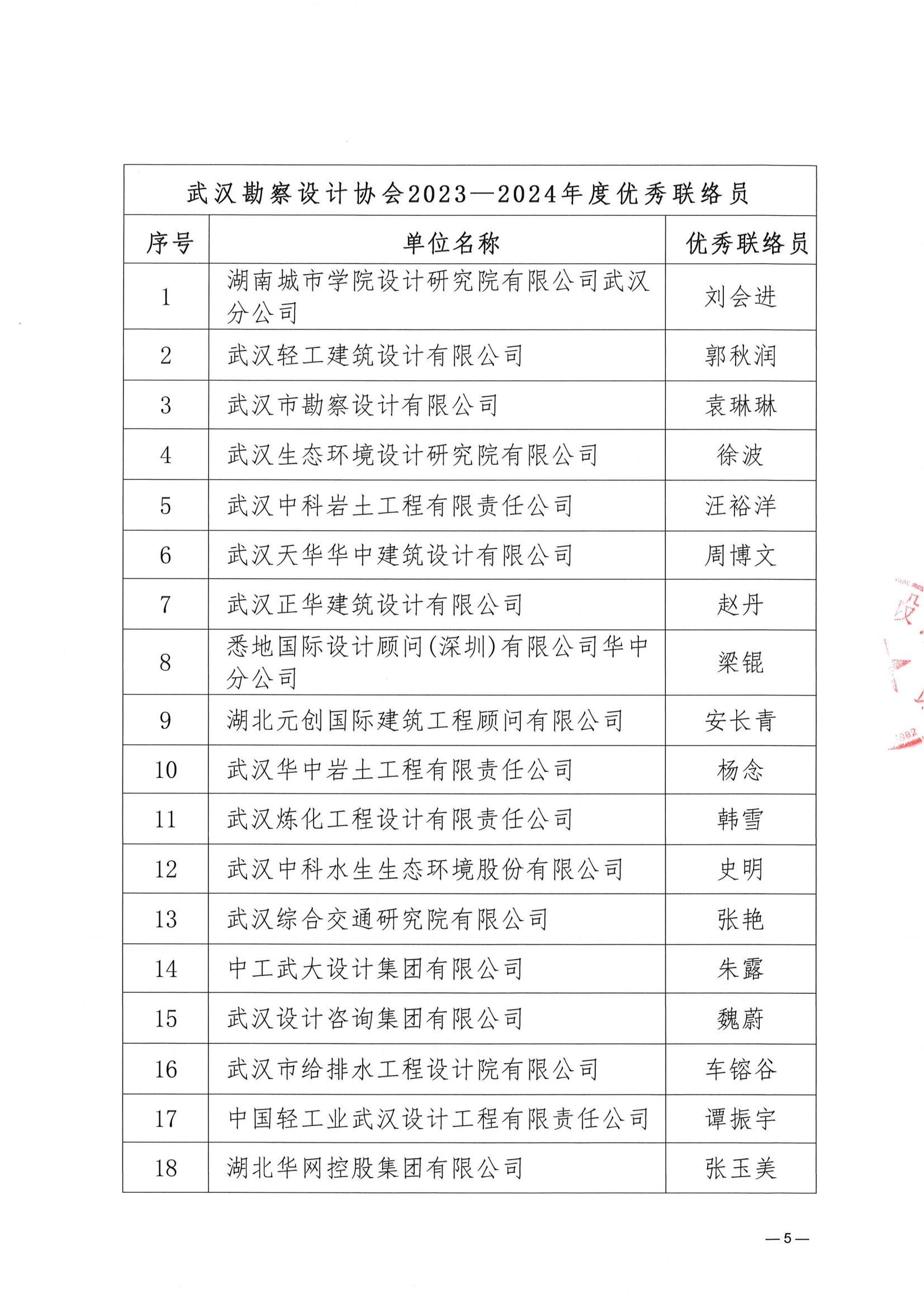 關于武漢勘察設計協會2023一2024年度 優秀會員單位、優秀聯絡員推薦名單的公示