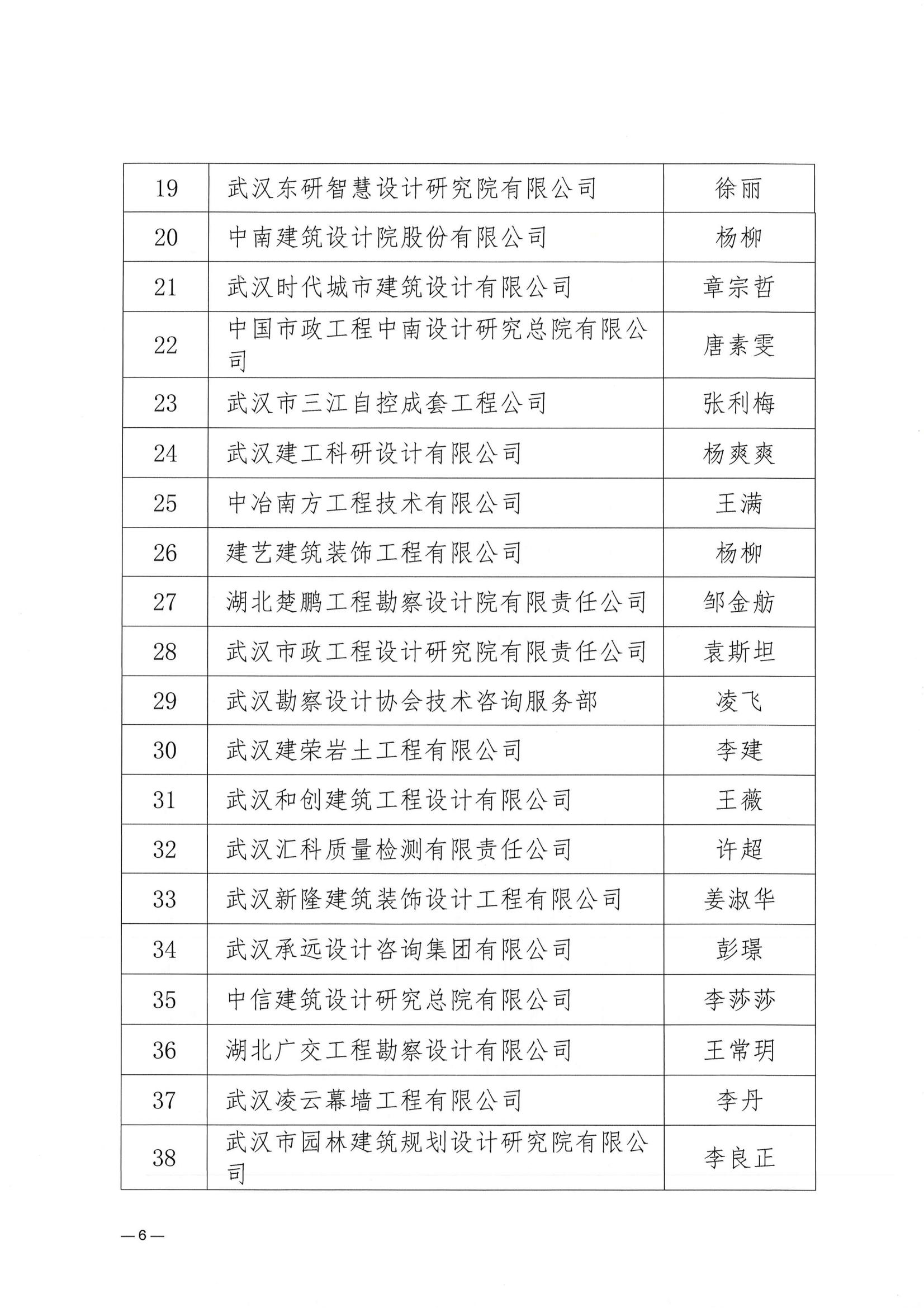 關于武漢勘察設計協會2023一2024年度 優秀會員單位、優秀聯絡員推薦名單的公示
