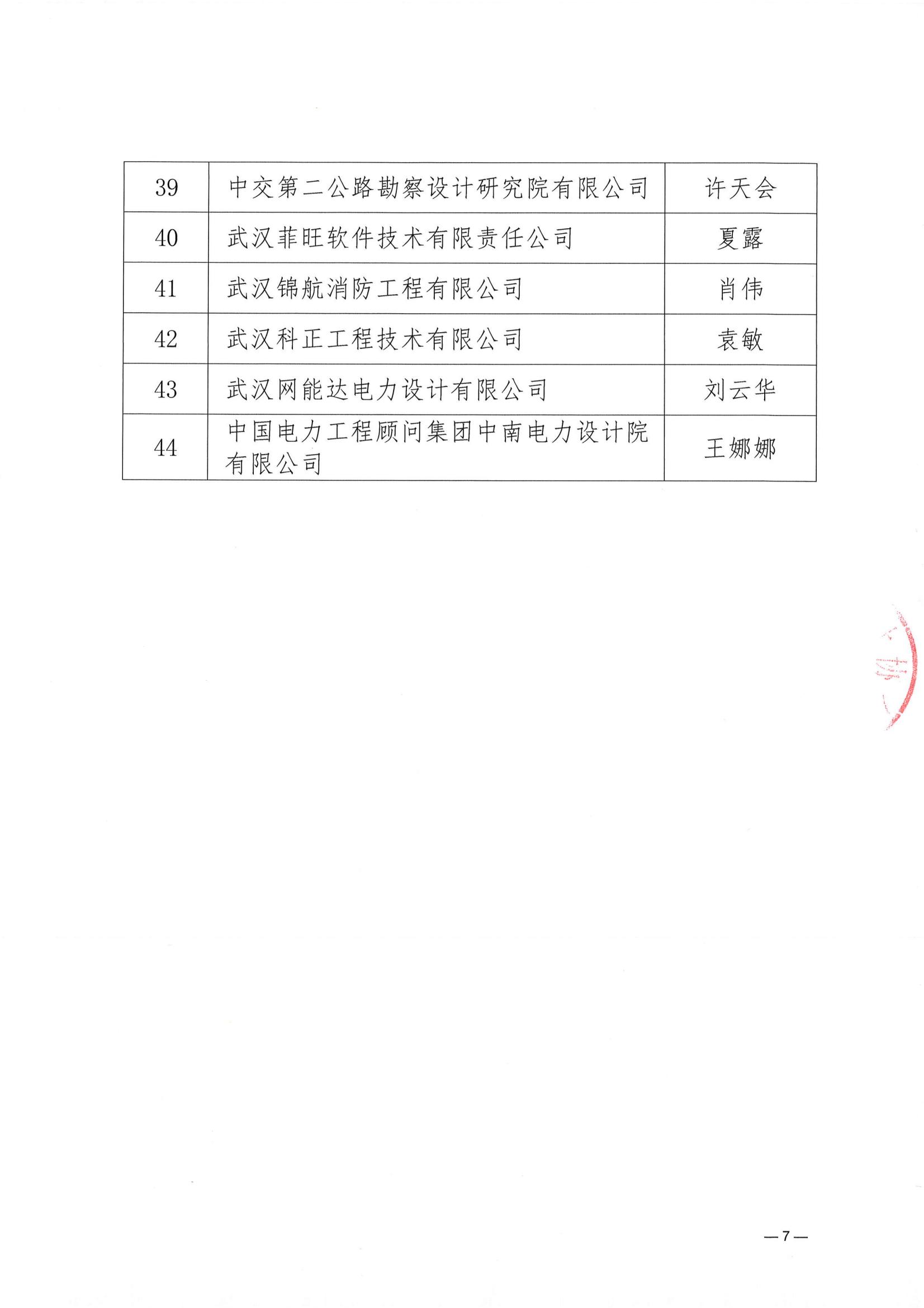 關于武漢勘察設計協會2023一2024年度 優秀會員單位、優秀聯絡員推薦名單的公示