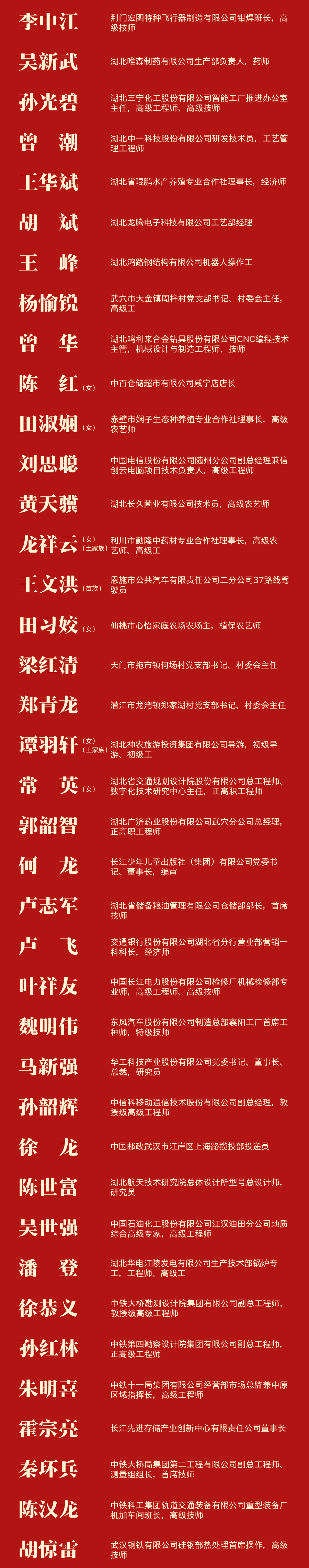 喜報！湖北99人獲全國表彰，半數來自武漢