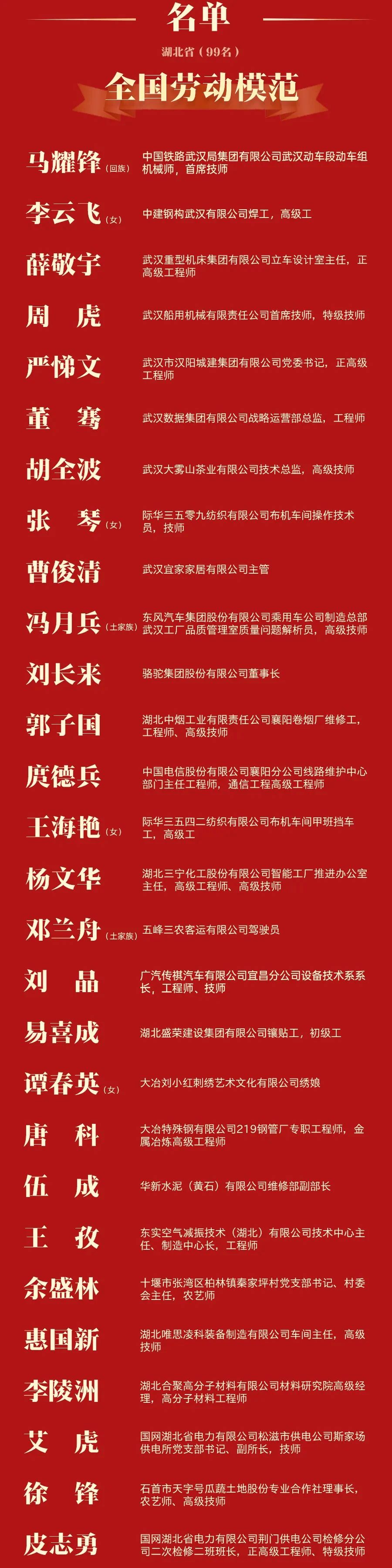 喜報！湖北99人獲全國表彰，半數來自武漢