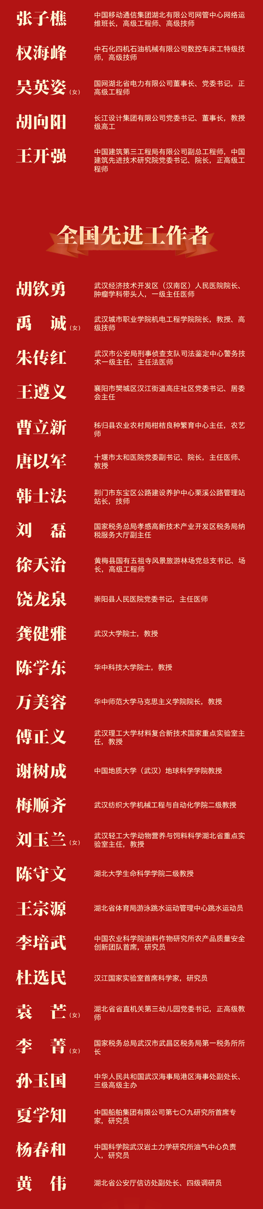 喜報！湖北99人獲全國表彰，半數來自武漢