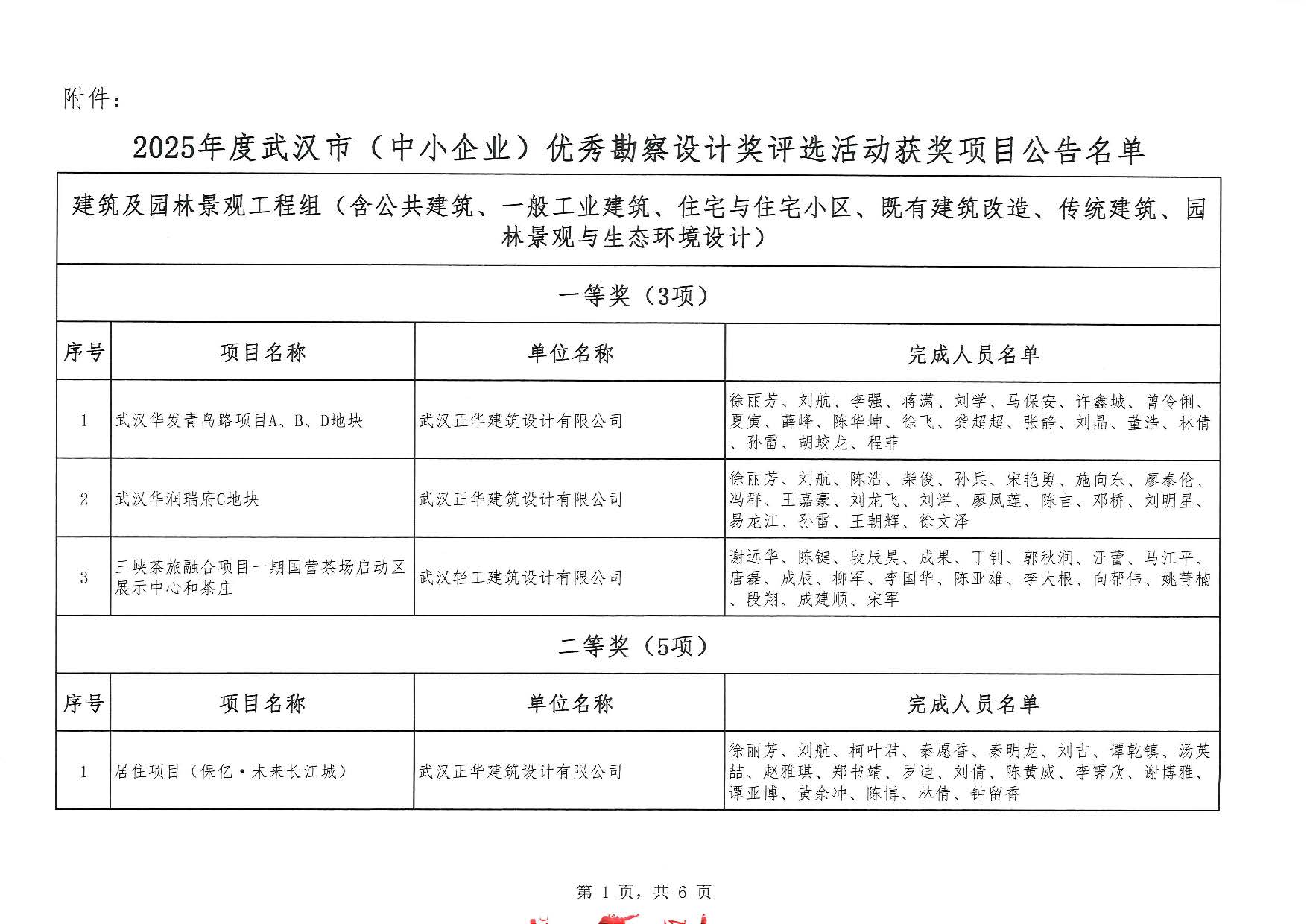 關于“2025年度武漢市（中小企業）優秀勘察設計獎評選活動”結果的公告