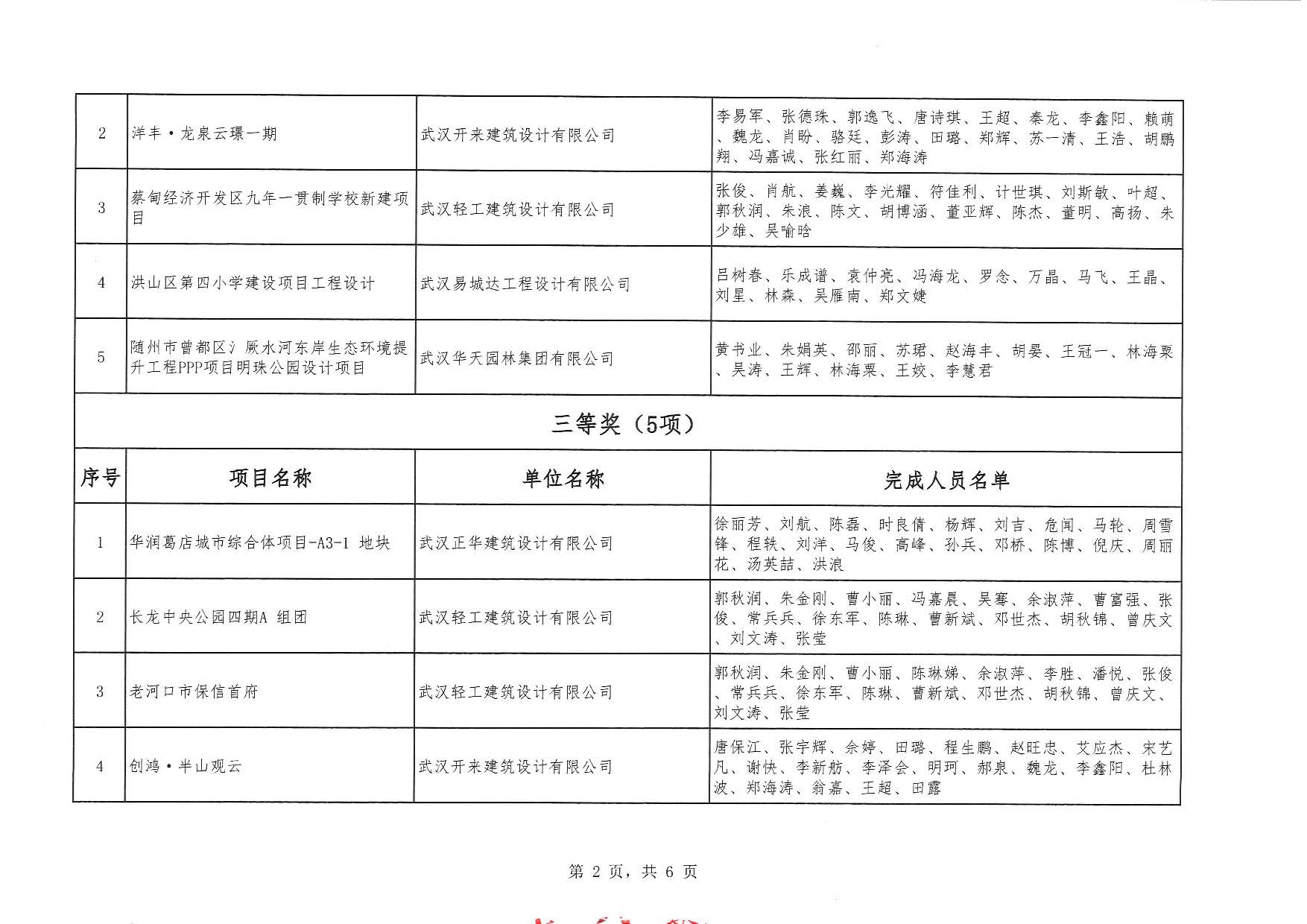 關于“2025年度武漢市（中小企業）優秀勘察設計獎評選活動”結果的公告