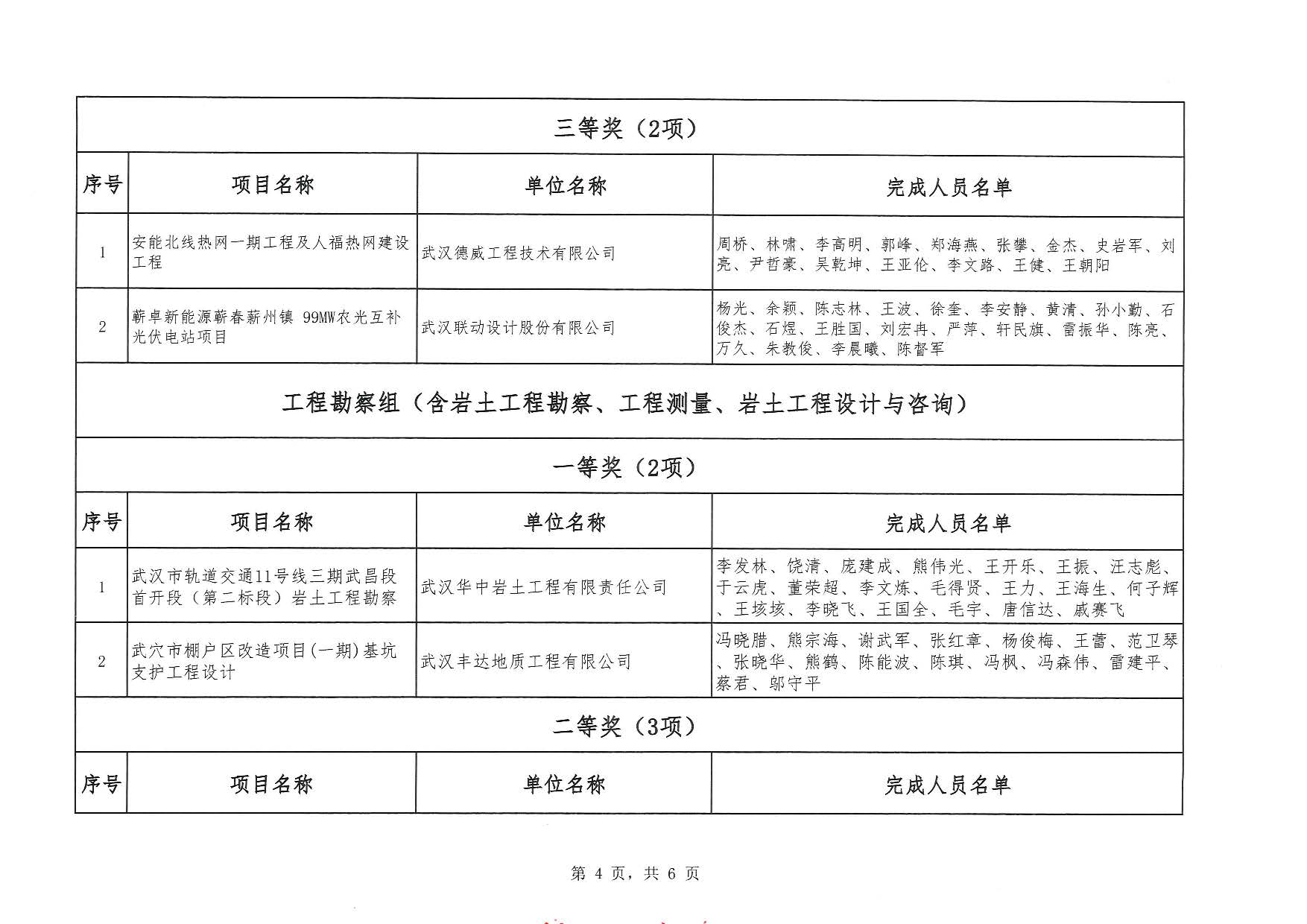 關于“2025年度武漢市（中小企業）優秀勘察設計獎評選活動”結果的公告