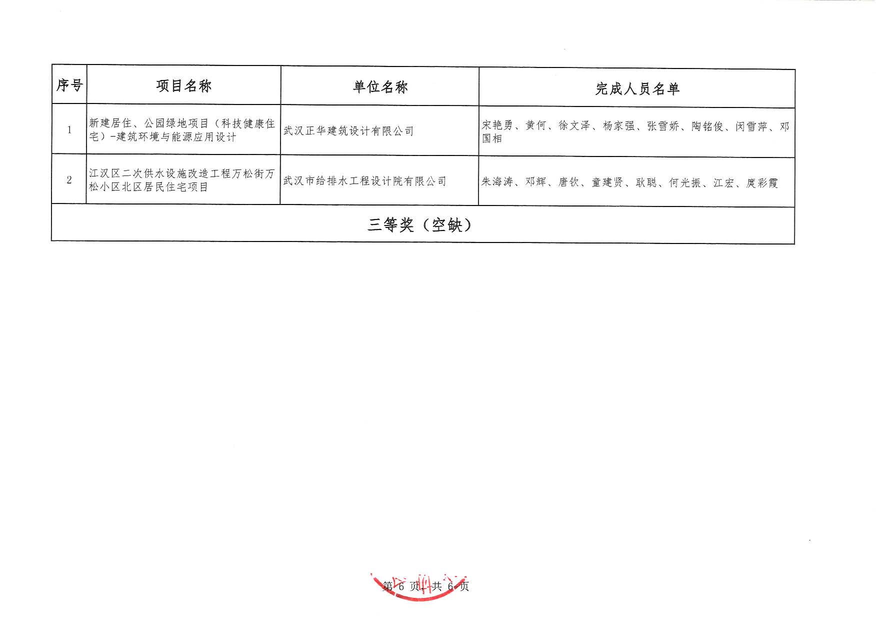 關于“2025年度武漢市（中小企業）優秀勘察設計獎評選活動”結果的公告