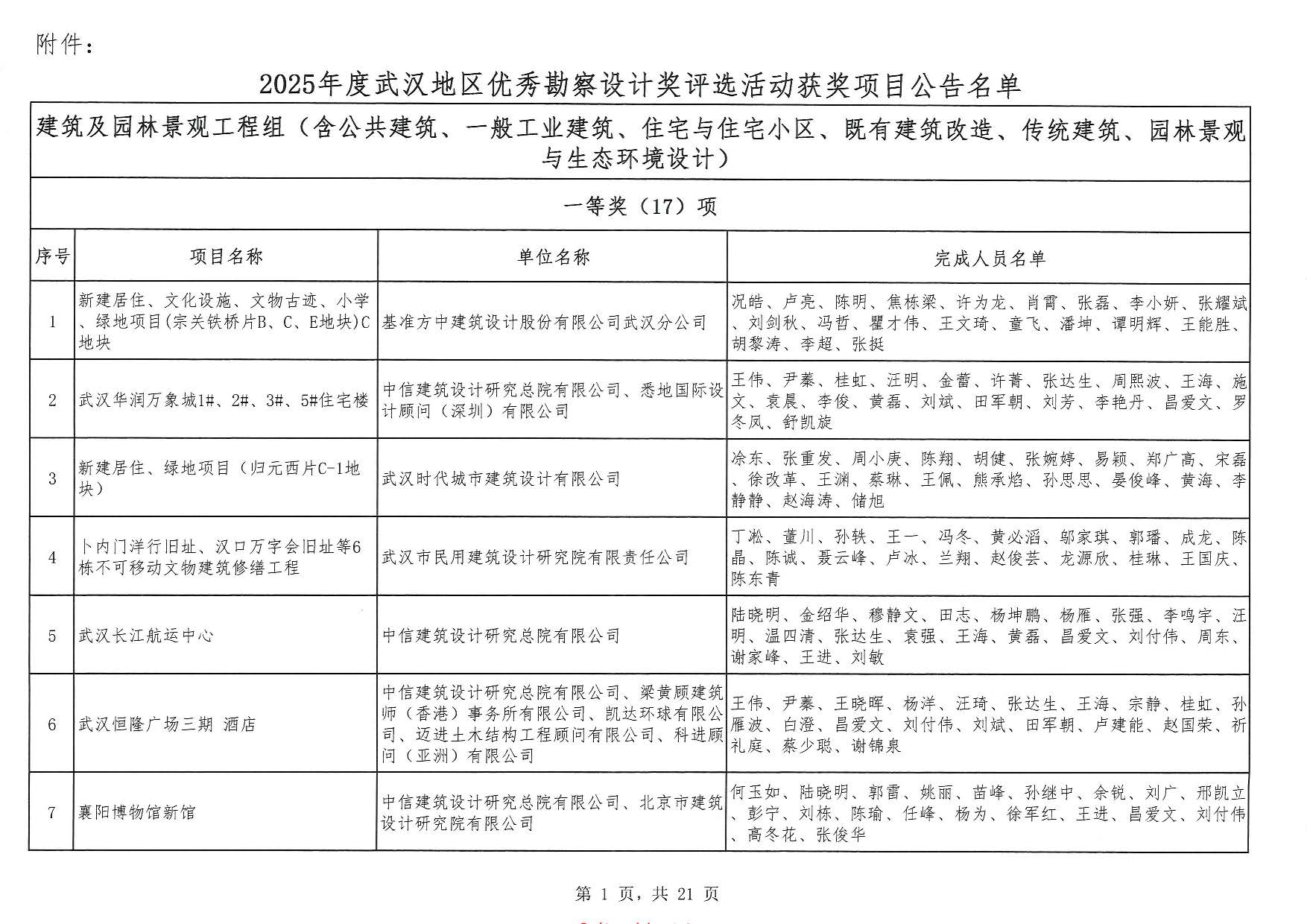 關于“2025年度武漢地區優秀勘察設計獎評選活動”結果的公告